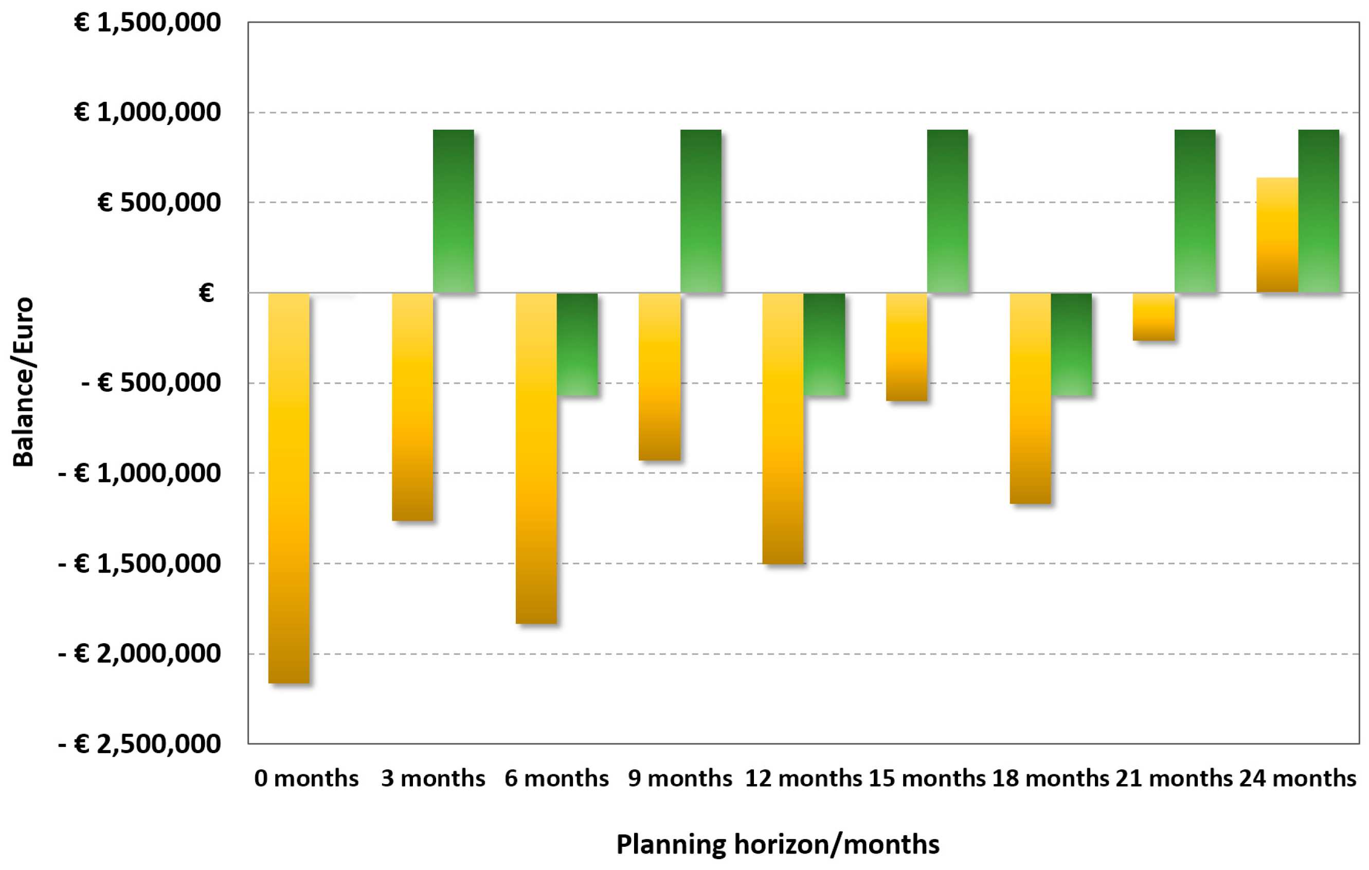 Energies 09 01008 g007