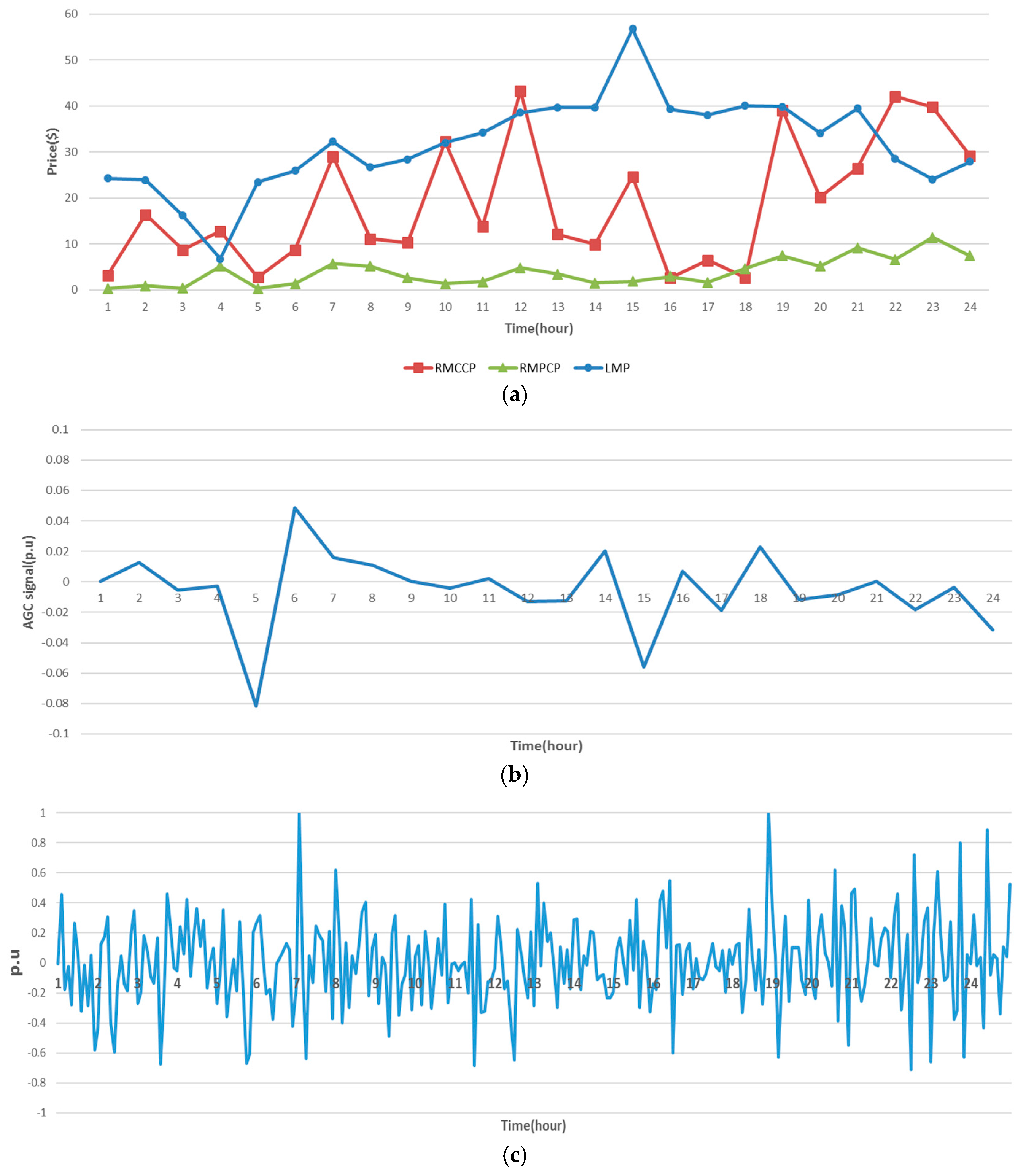 Energies 09 01010 g002