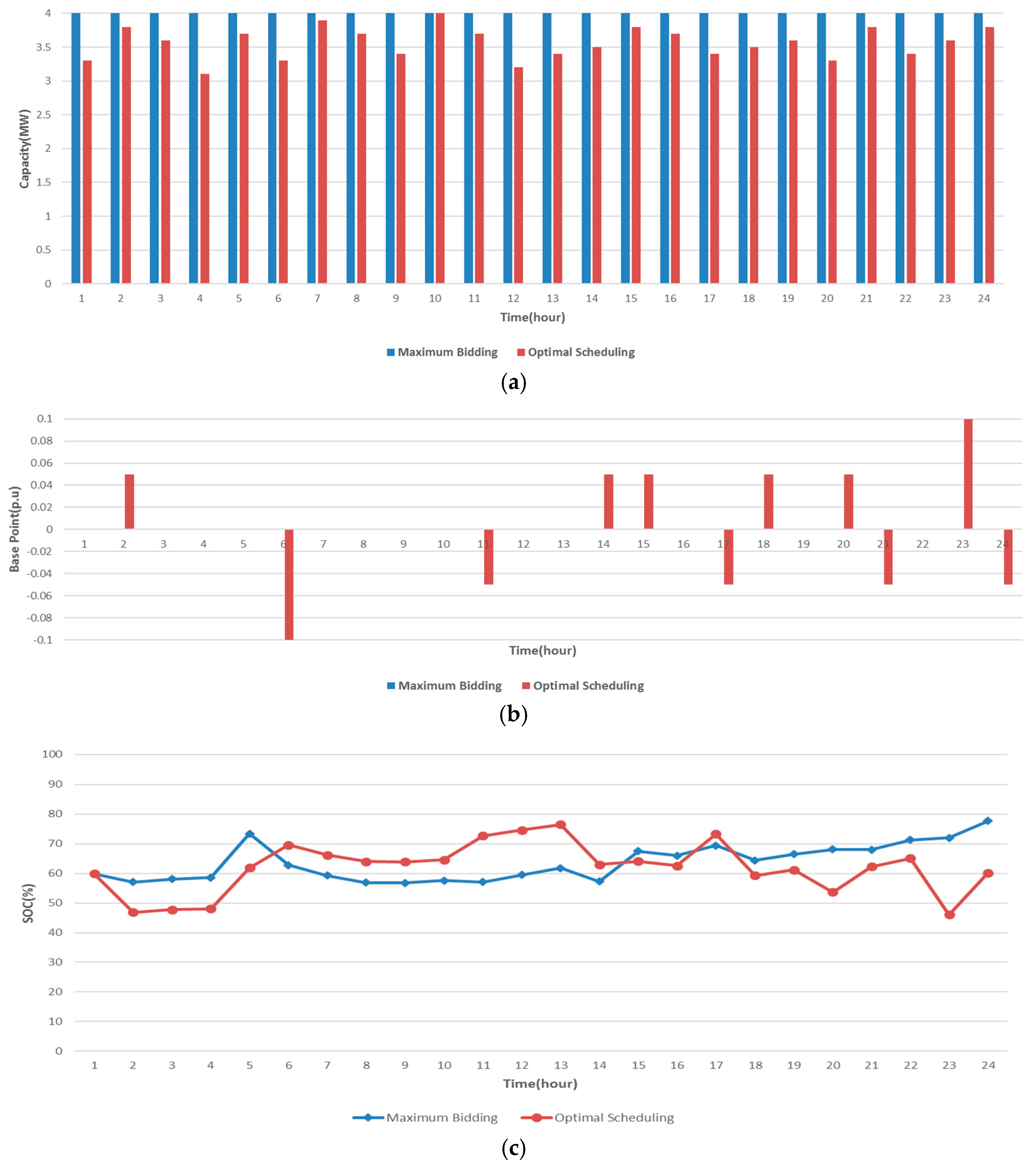 Energies 09 01010 g003