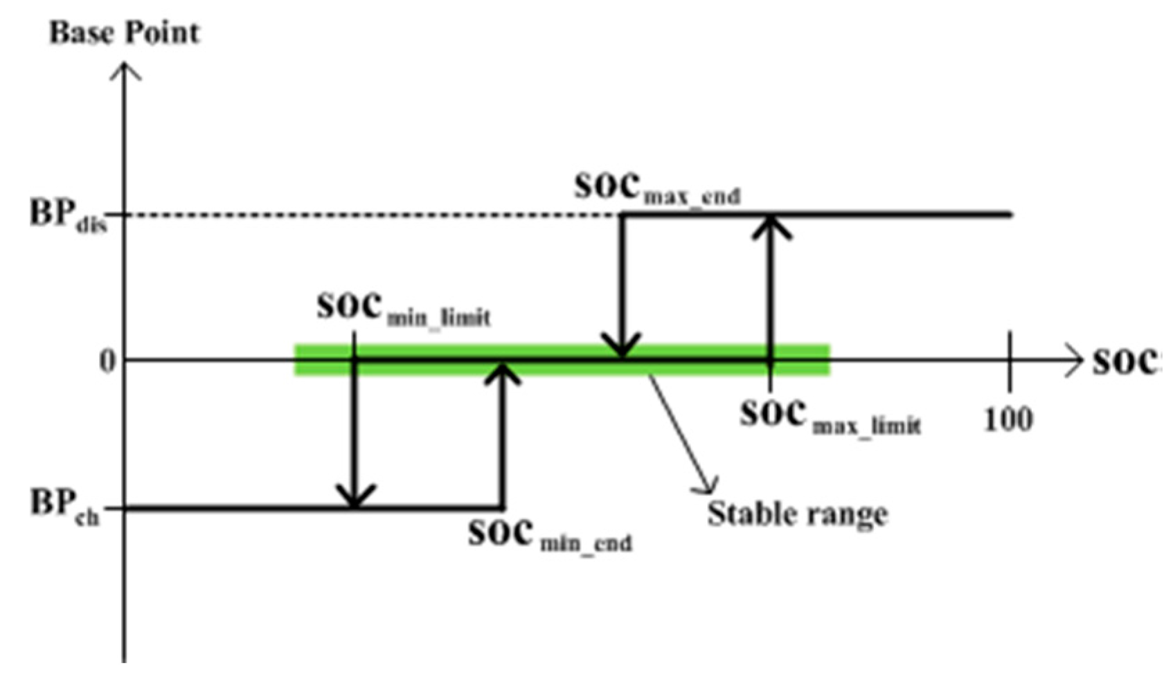 Energies 09 01010 g004