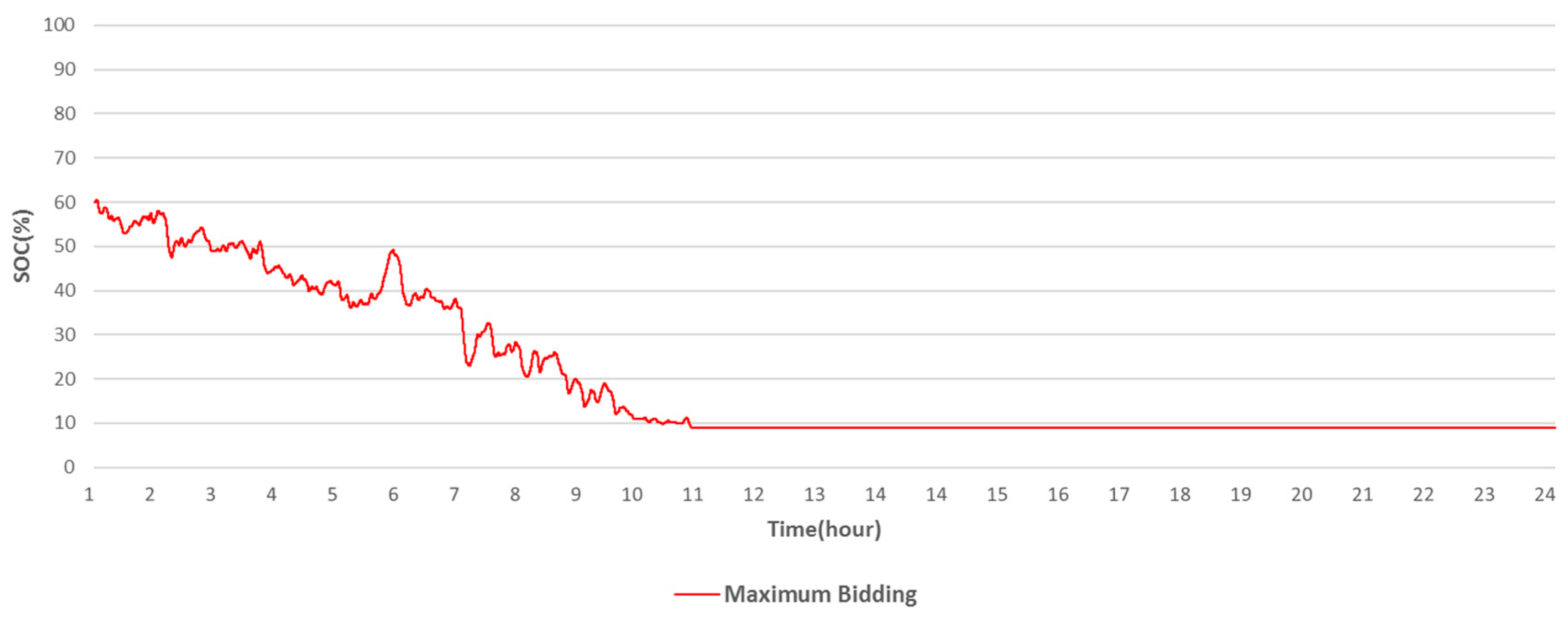 Energies 09 01010 g005