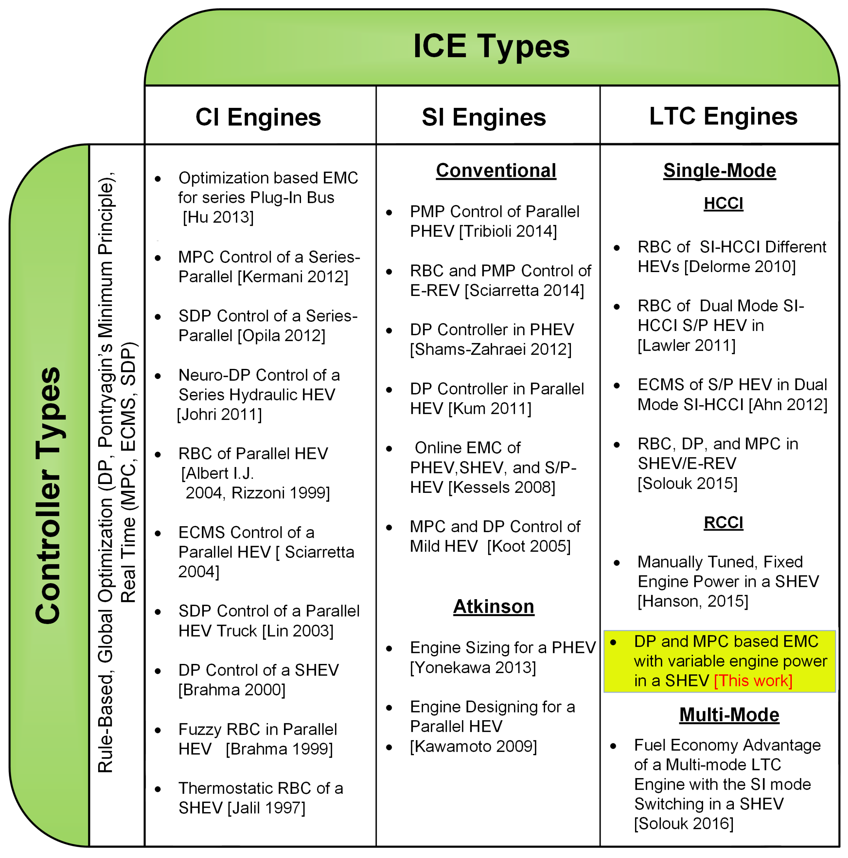 Energies 09 01020 g001