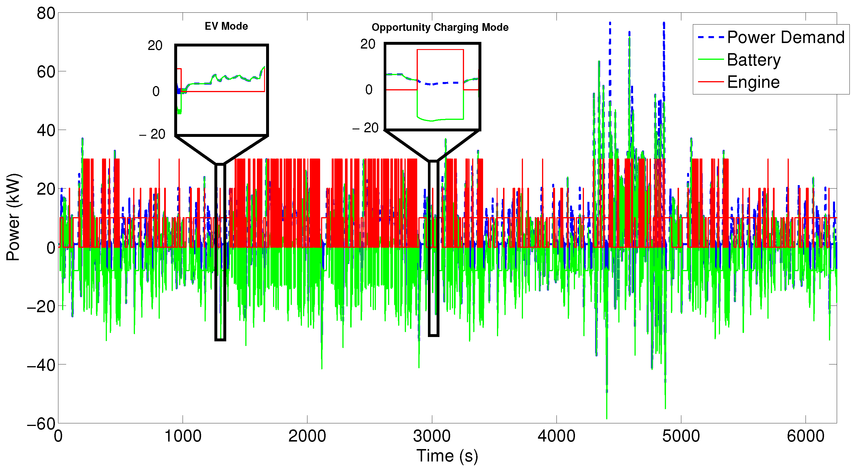 Energies 09 01020 g013