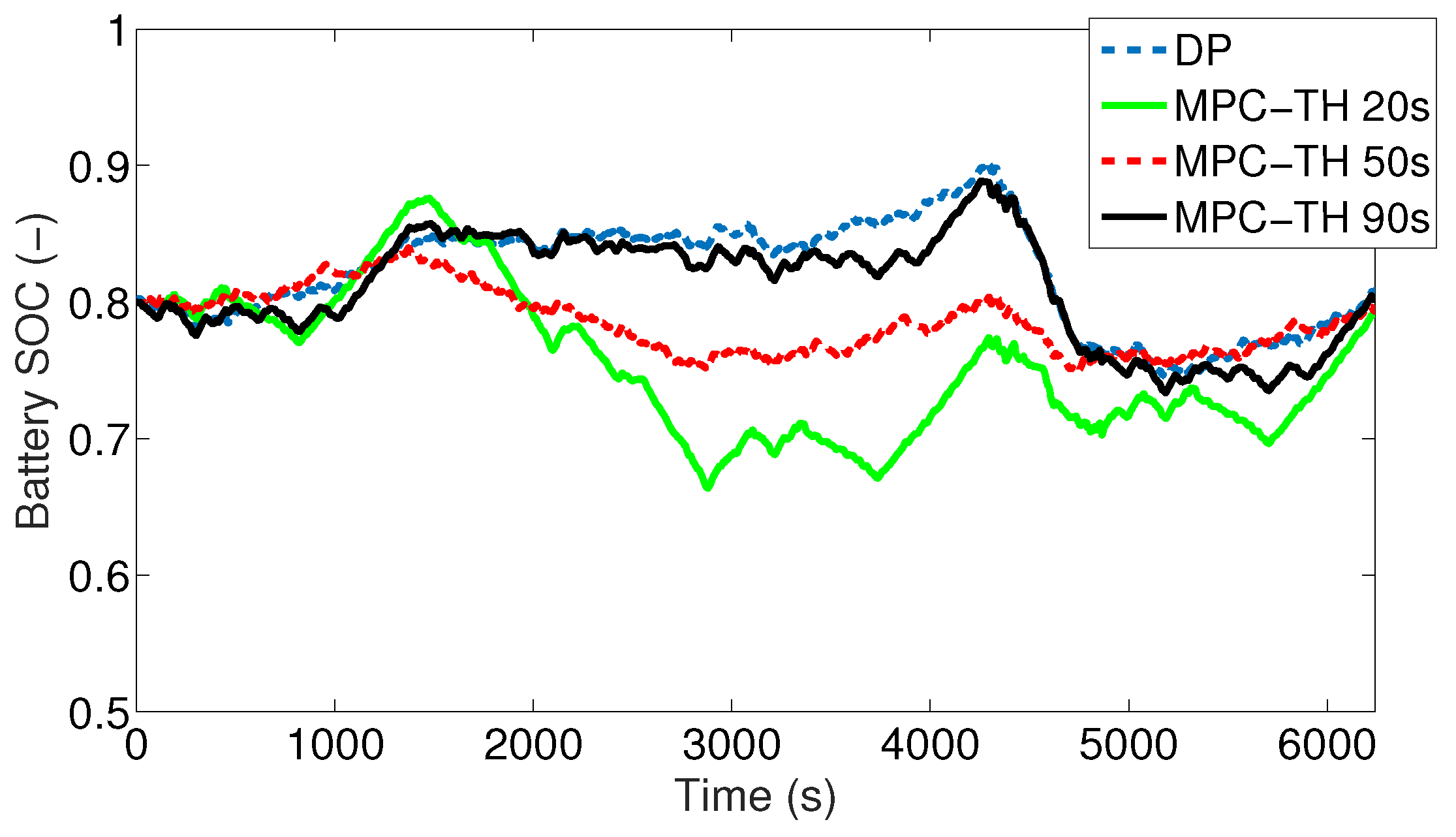 Energies 09 01020 g014
