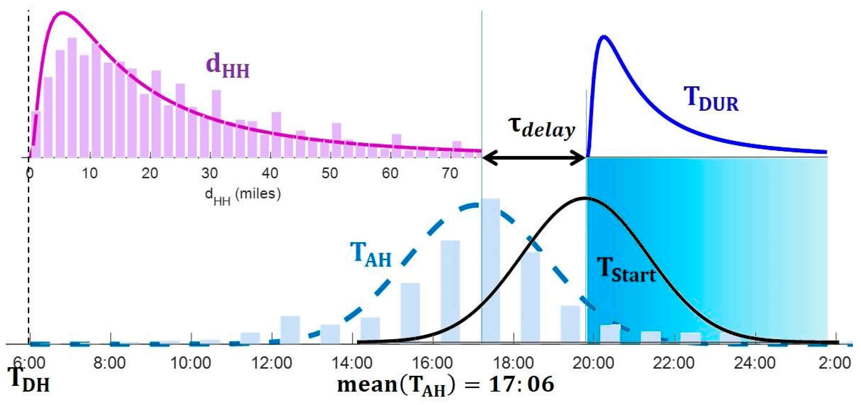 Energies 09 01024 g001