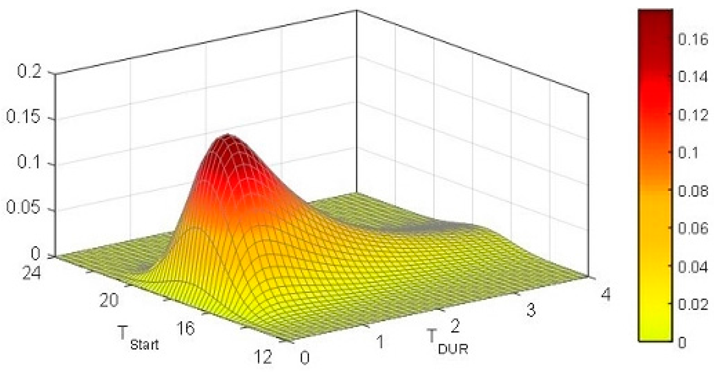 Energies 09 01024 g002