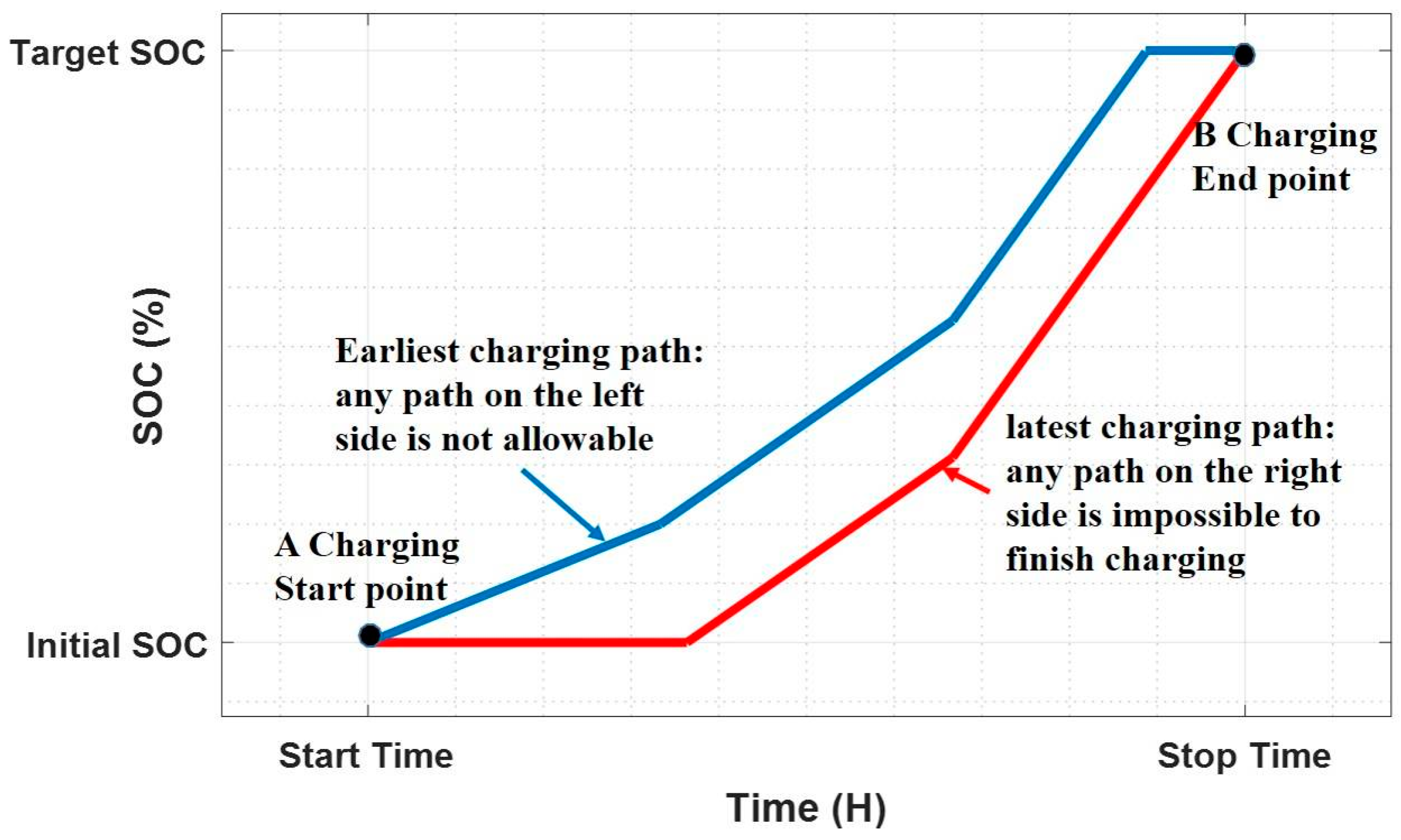 Energies 09 01024 g005