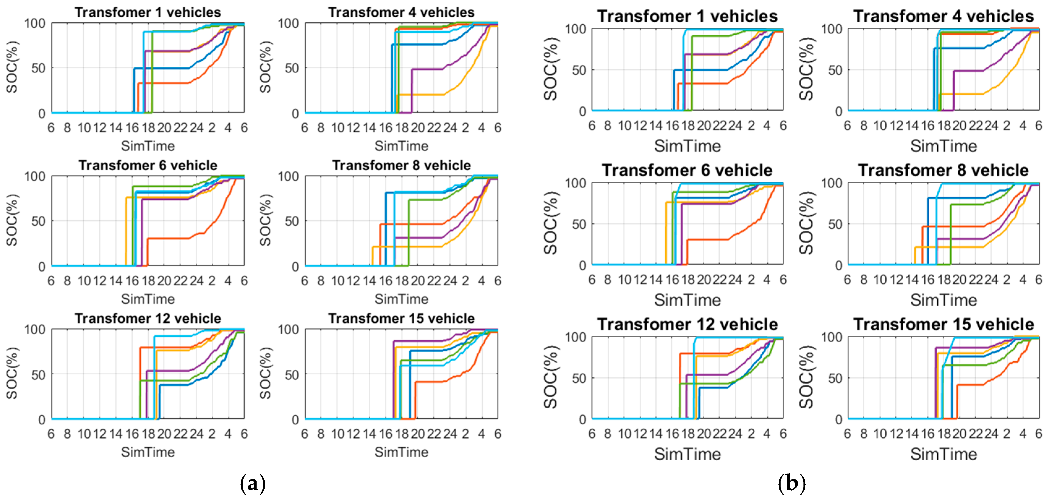 Energies 09 01024 g007