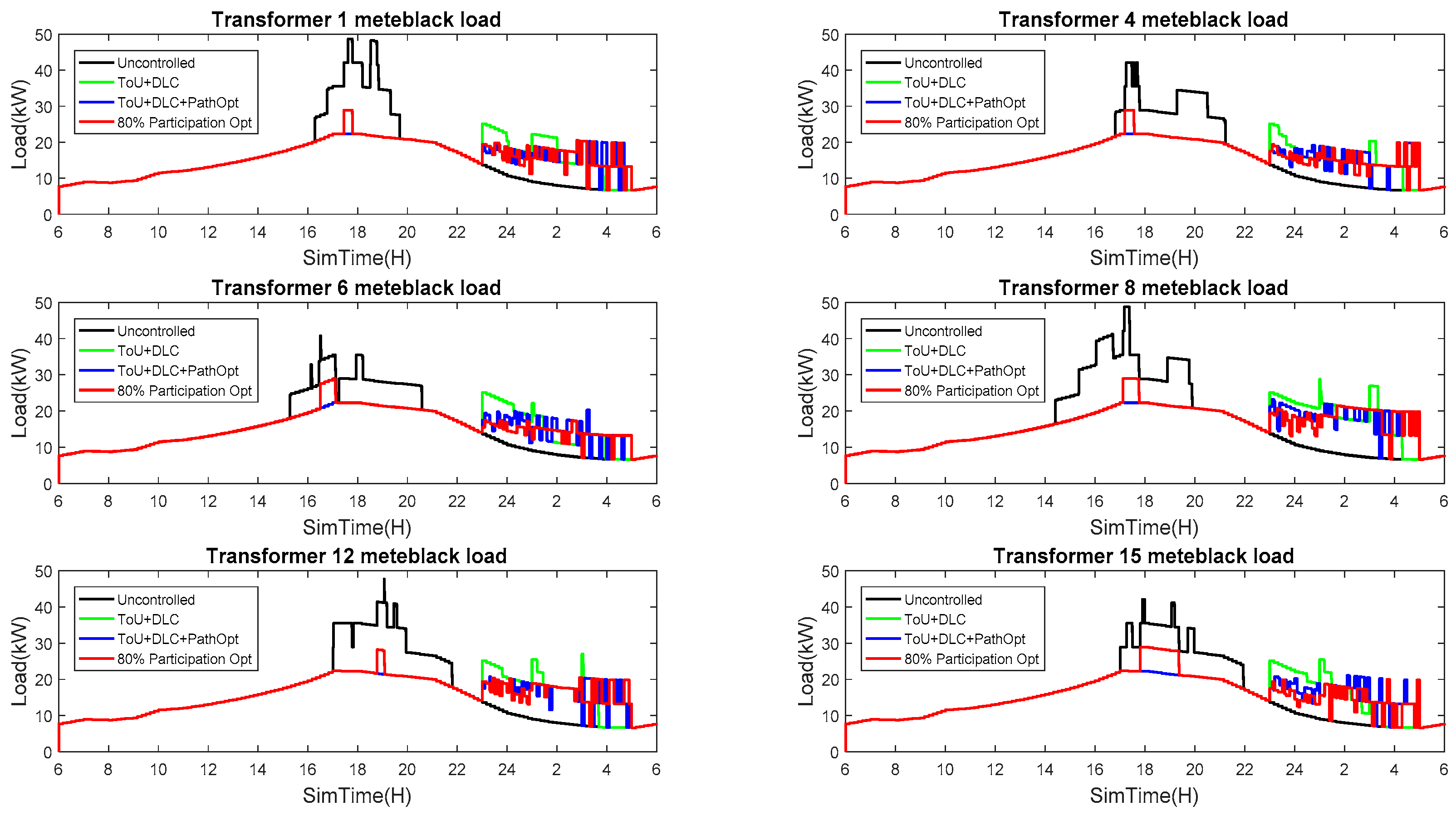 Energies 09 01024 g008