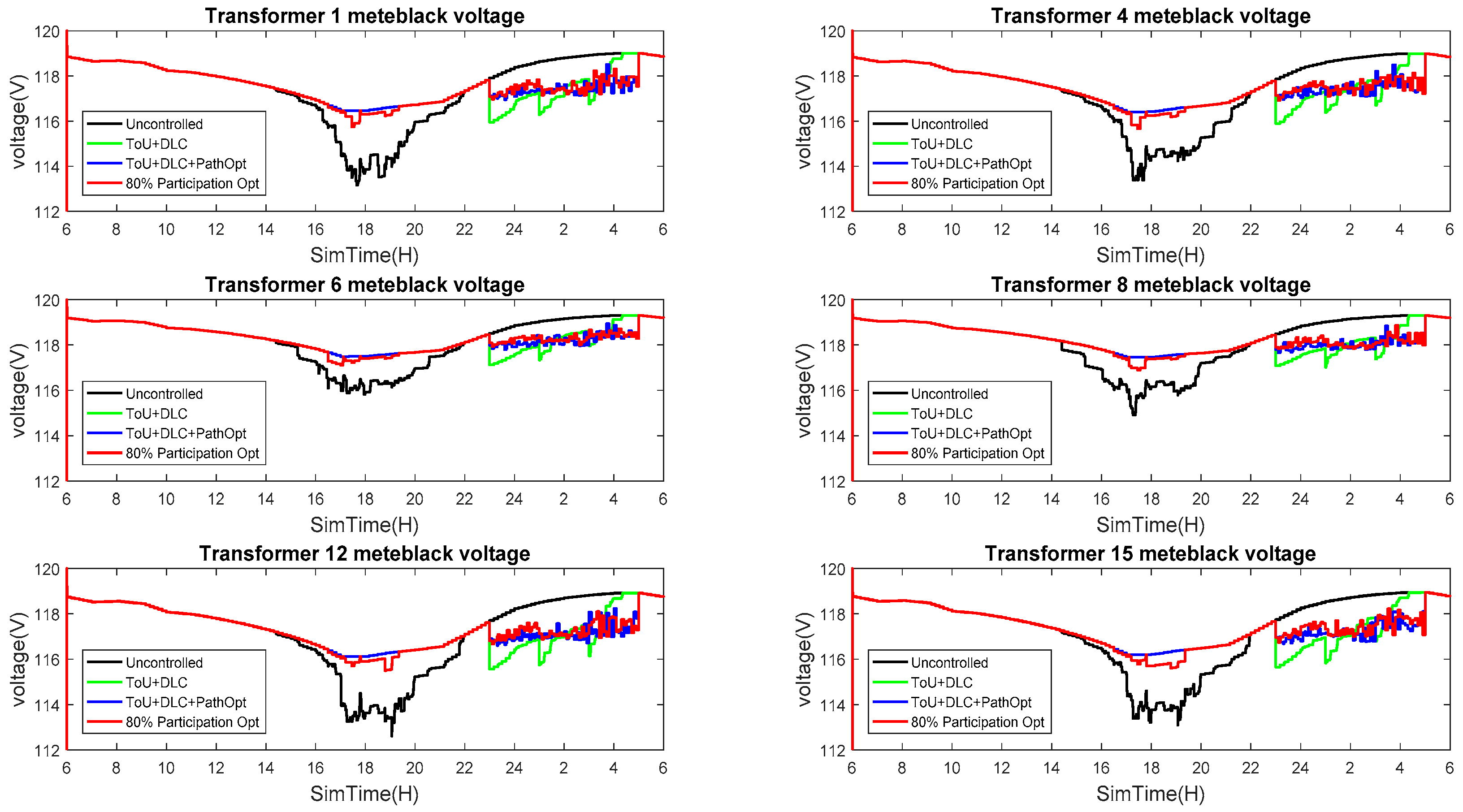 Energies 09 01024 g009