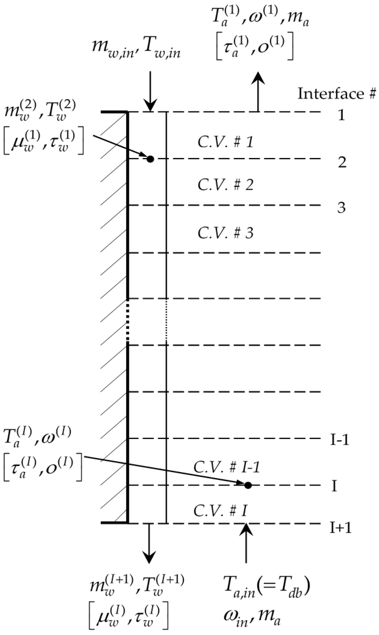 Energies 09 01028 g002