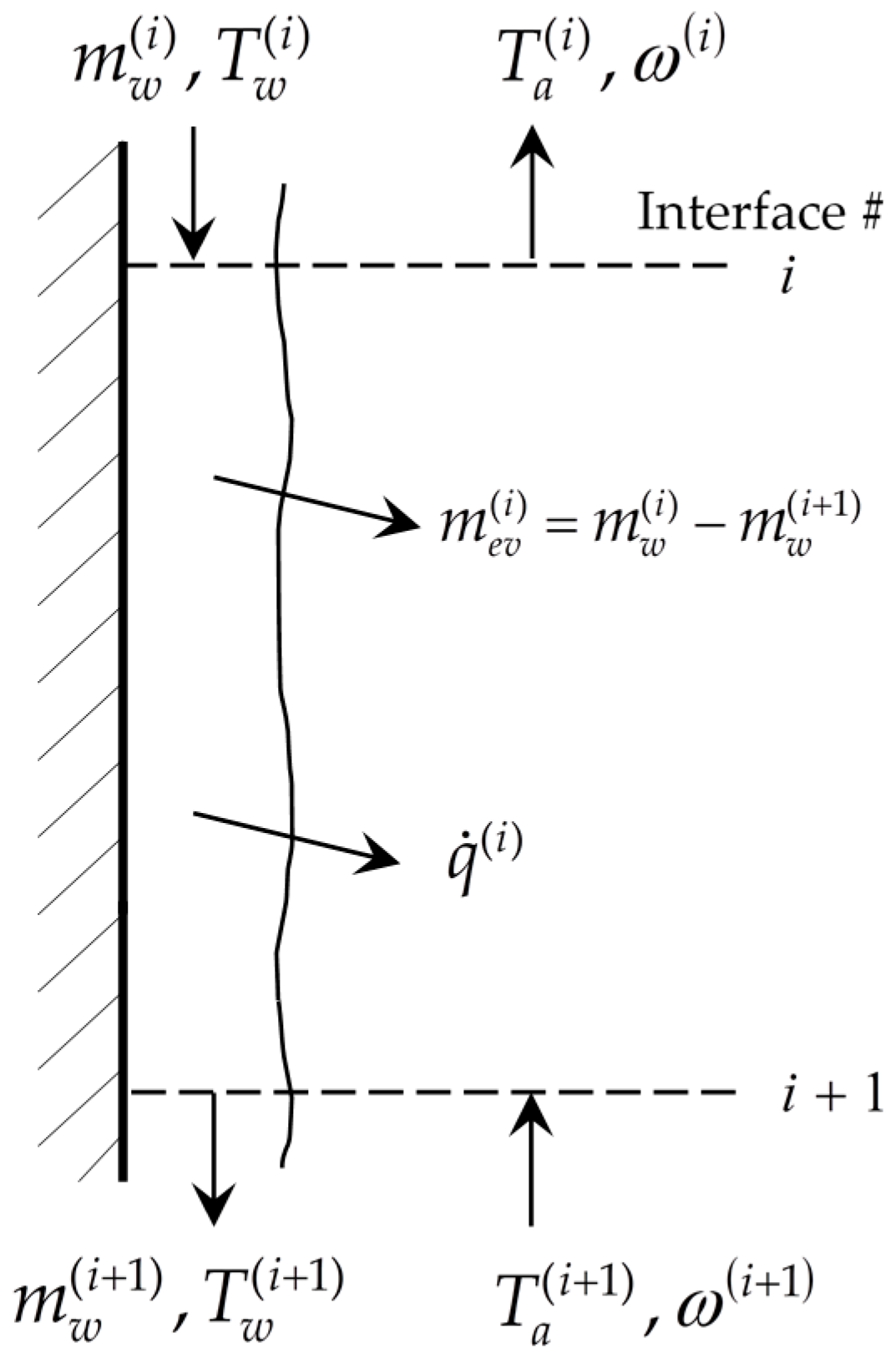 Energies 09 01028 g003