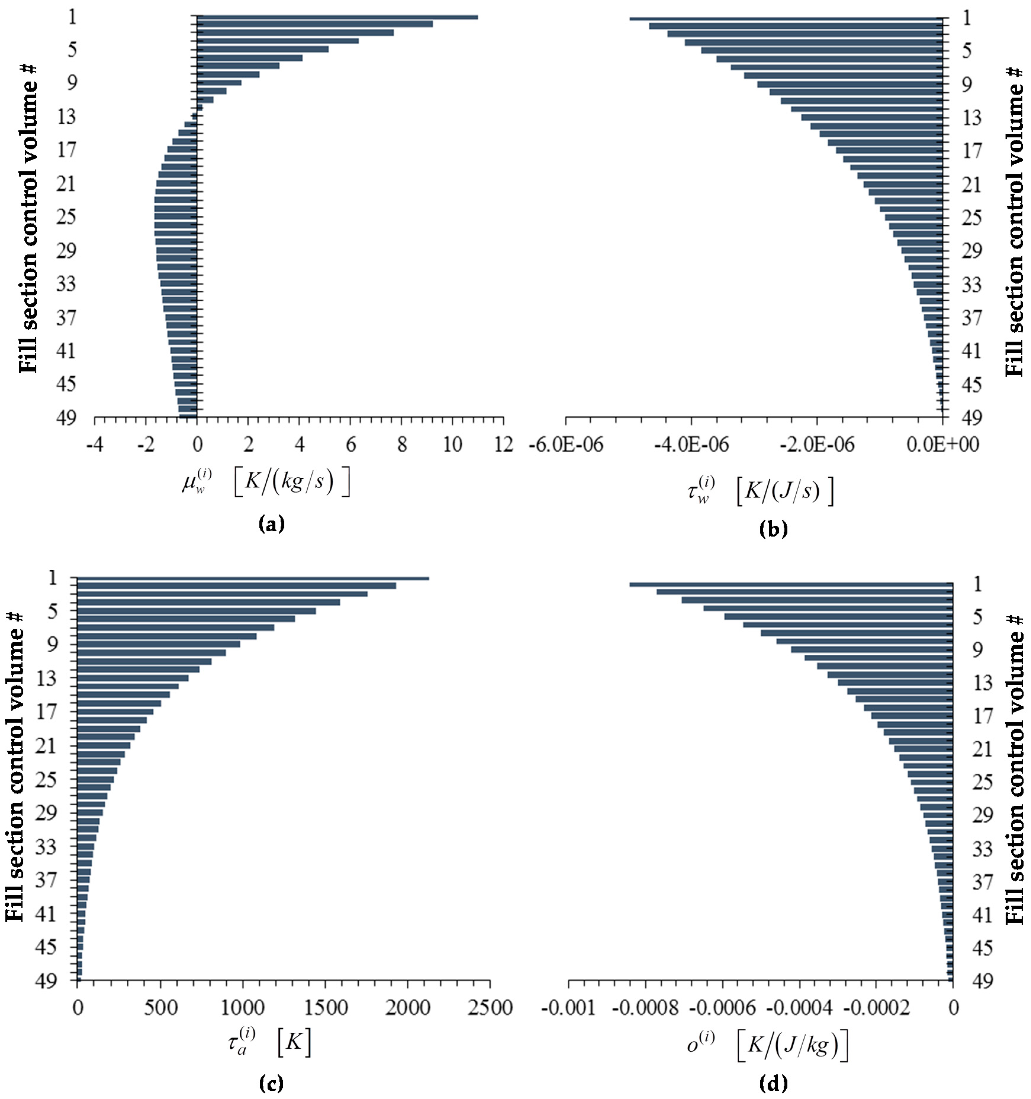 Energies 09 01028 g008