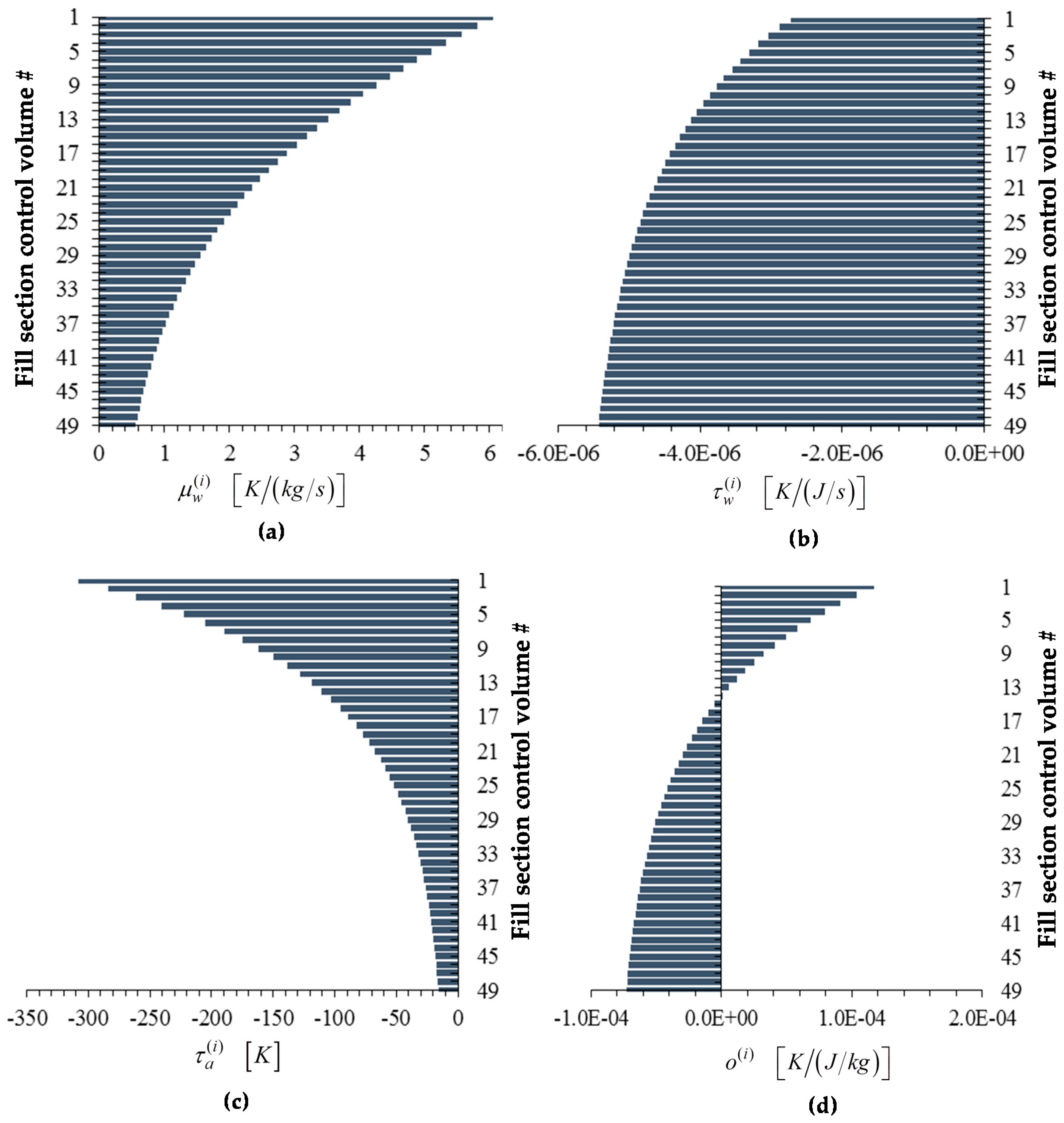 Energies 09 01028 g009