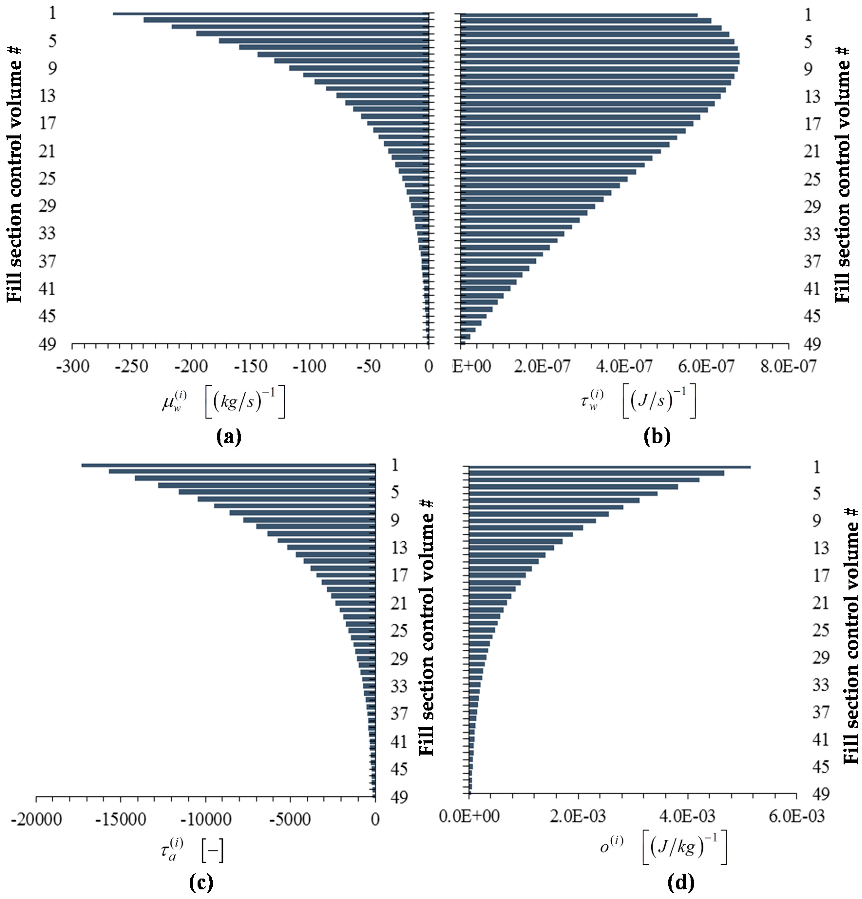 Energies 09 01028 g010