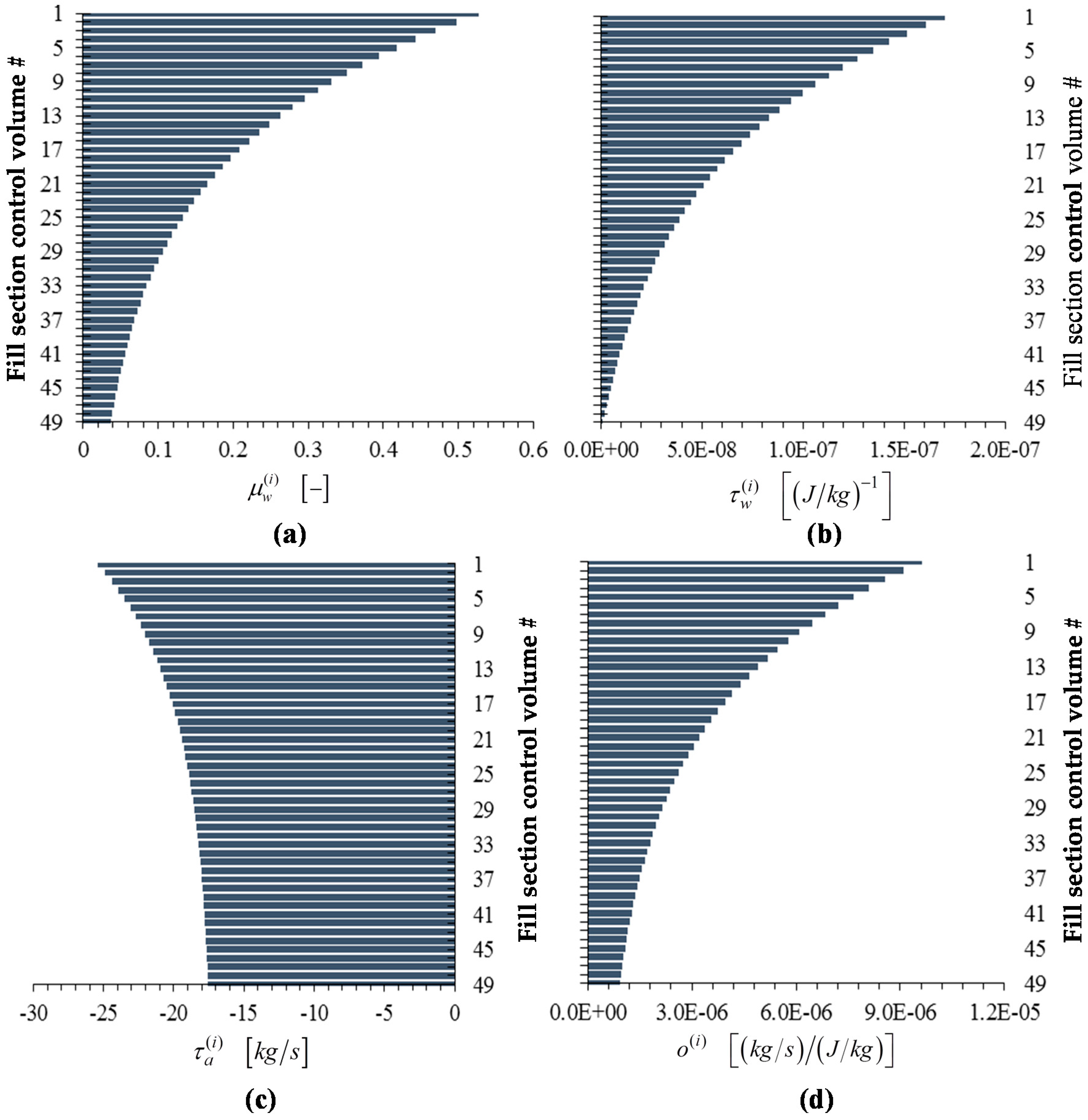 Energies 09 01028 g011