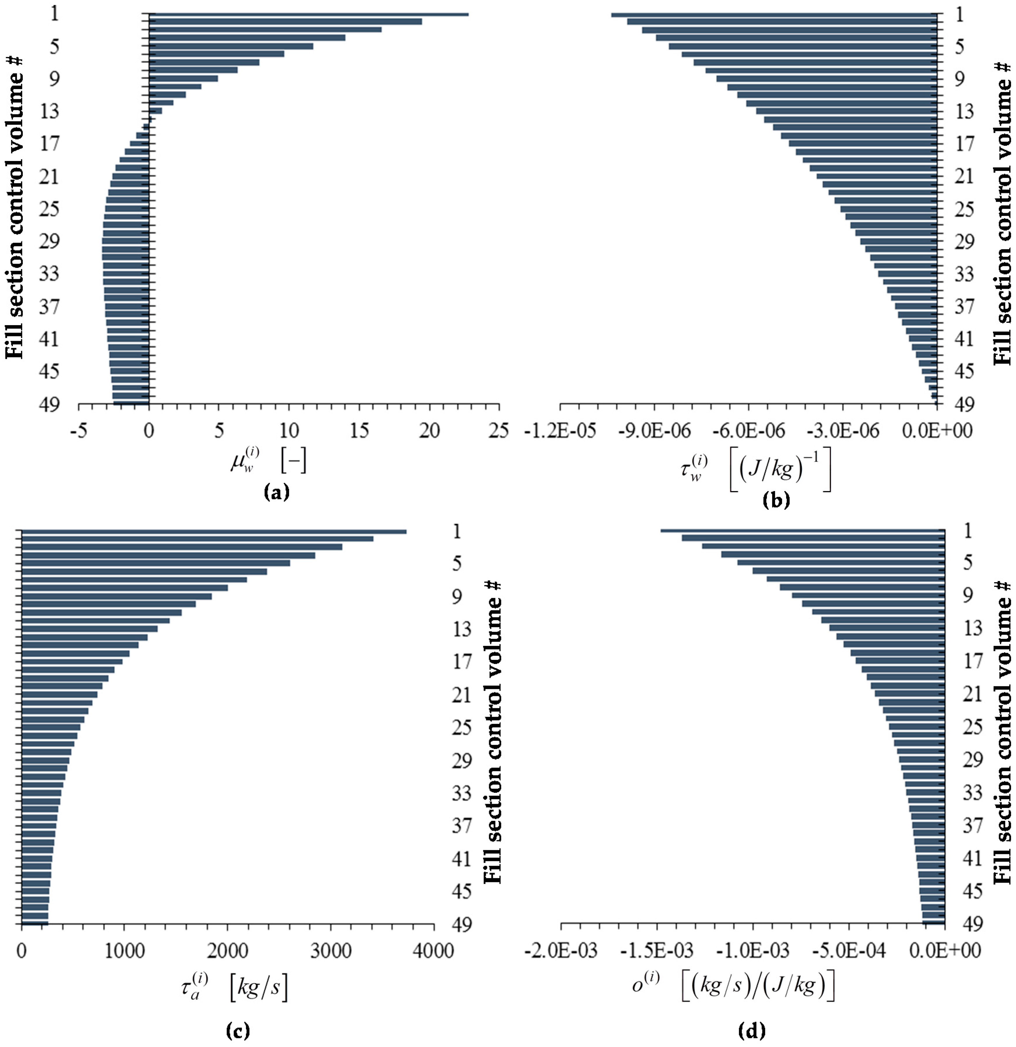 Energies 09 01028 g012
