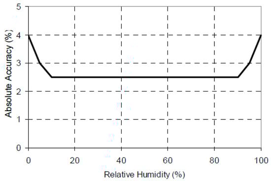 Energies 09 01028 g013 550