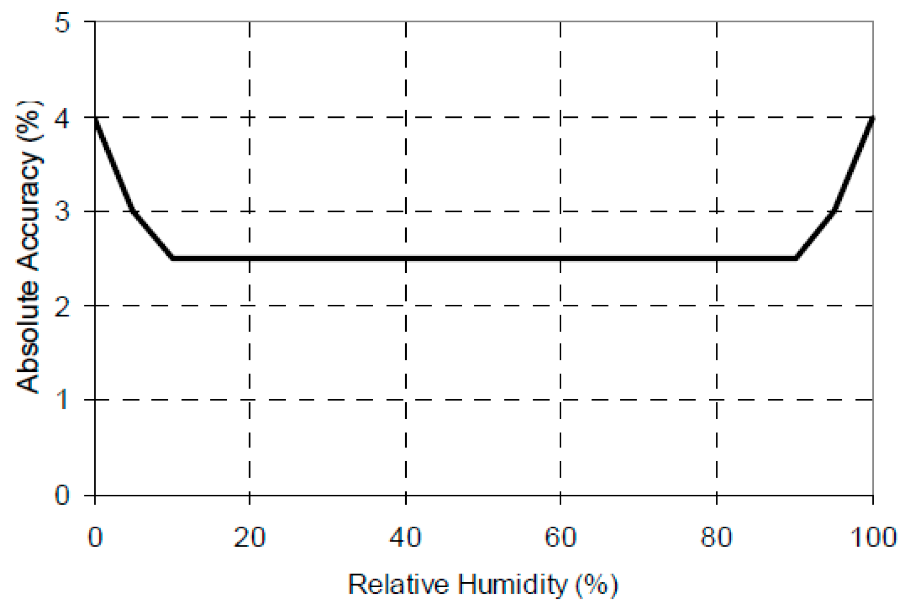 Energies 09 01028 g013