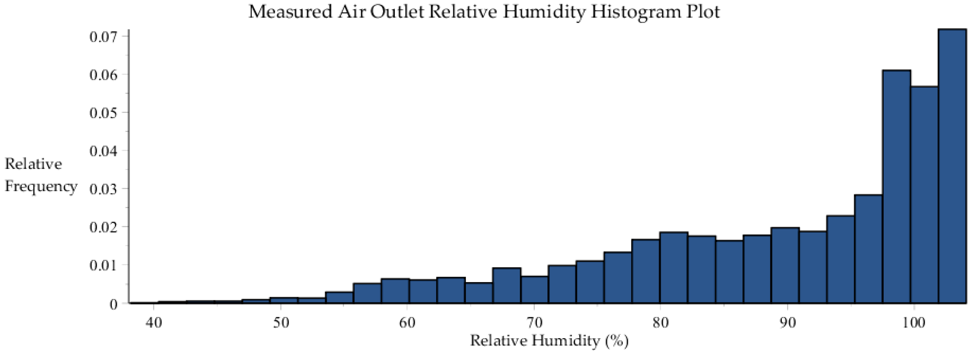 Energies 09 01028 g014