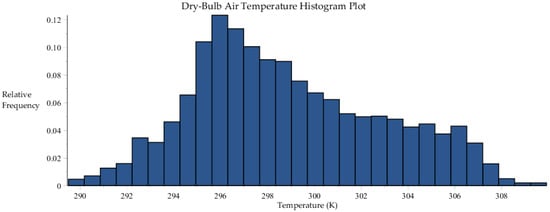 Energies 09 01028 g019 550