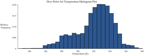 Energies 09 01028 g020 550