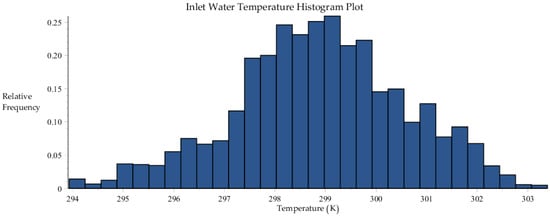 Energies 09 01028 g021 550