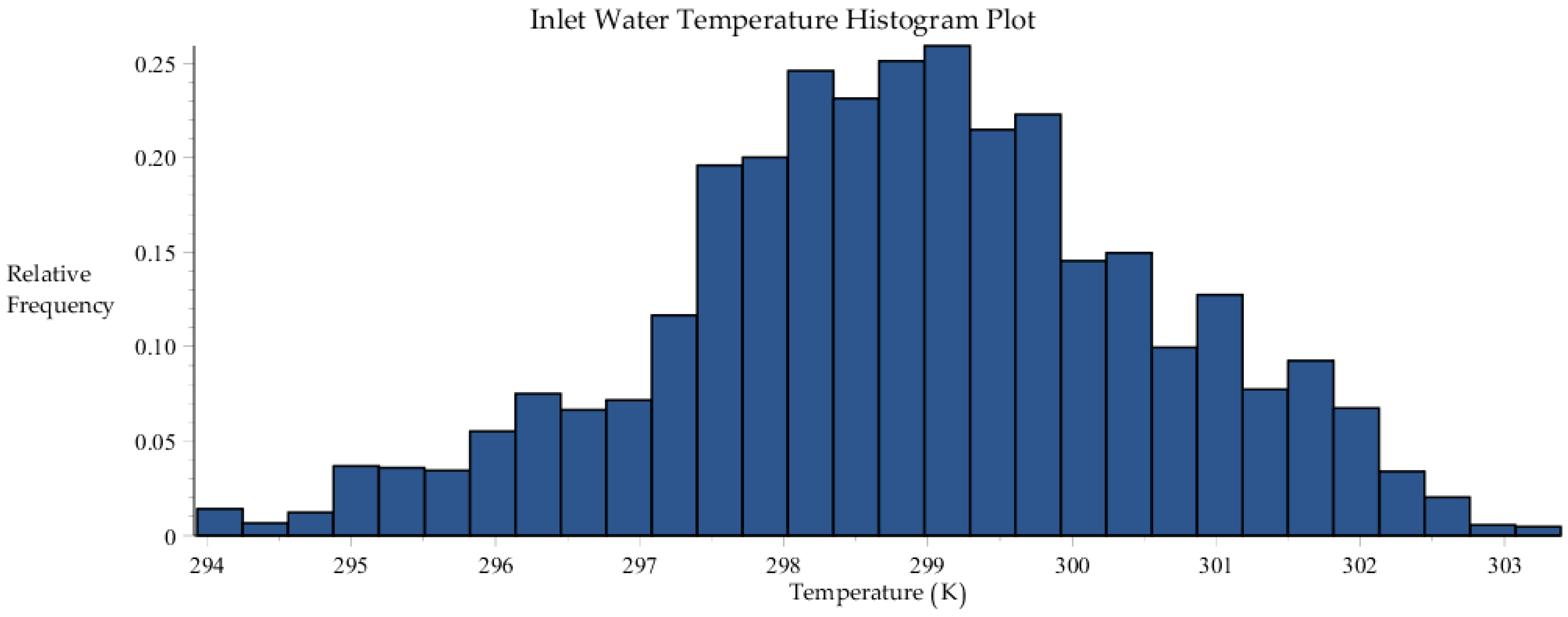 Energies 09 01028 g021