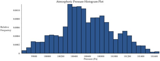Energies 09 01028 g022 550
