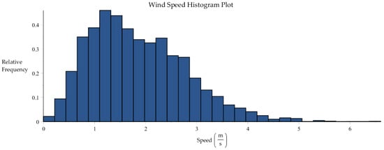 Energies 09 01028 g023 550