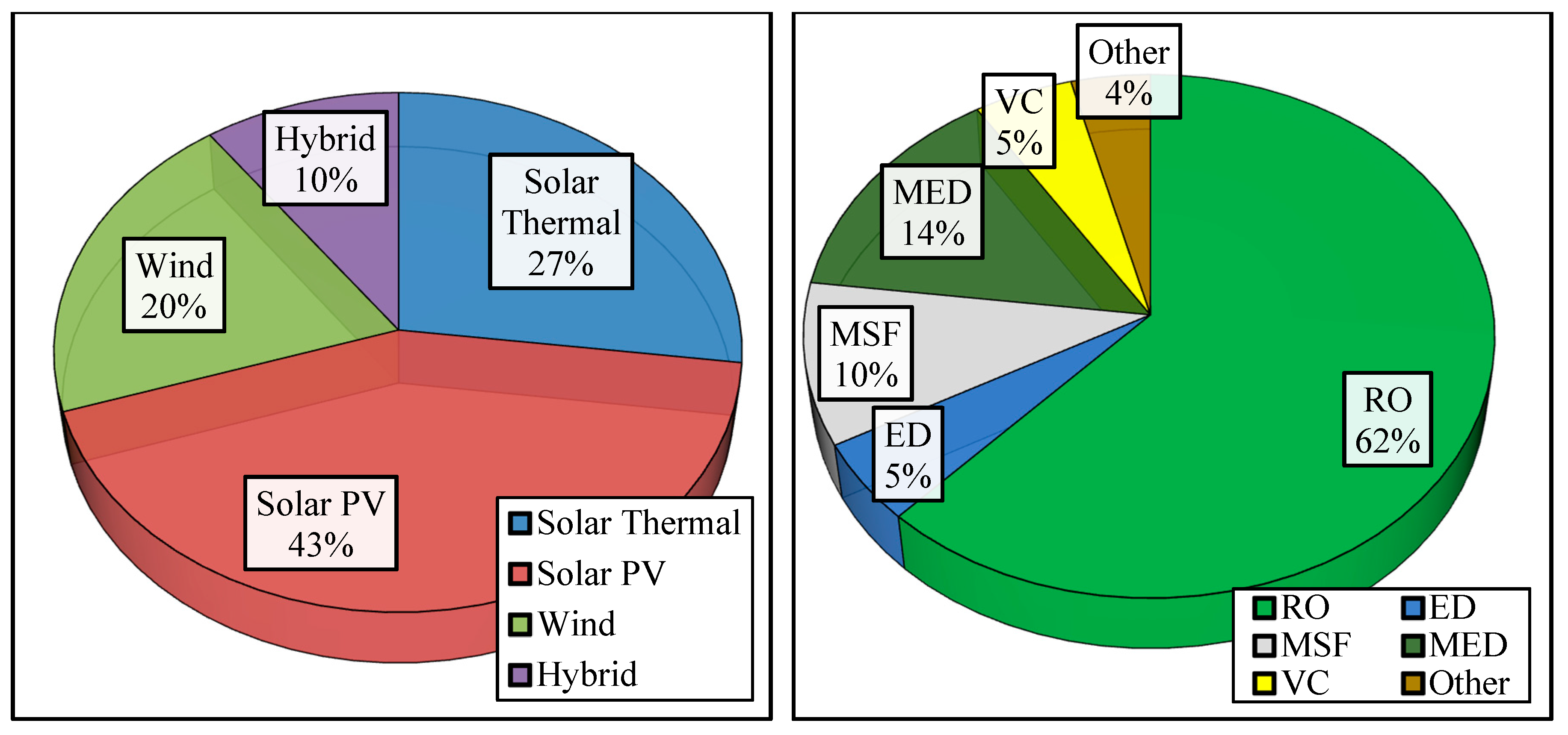Energies 09 01032 g002