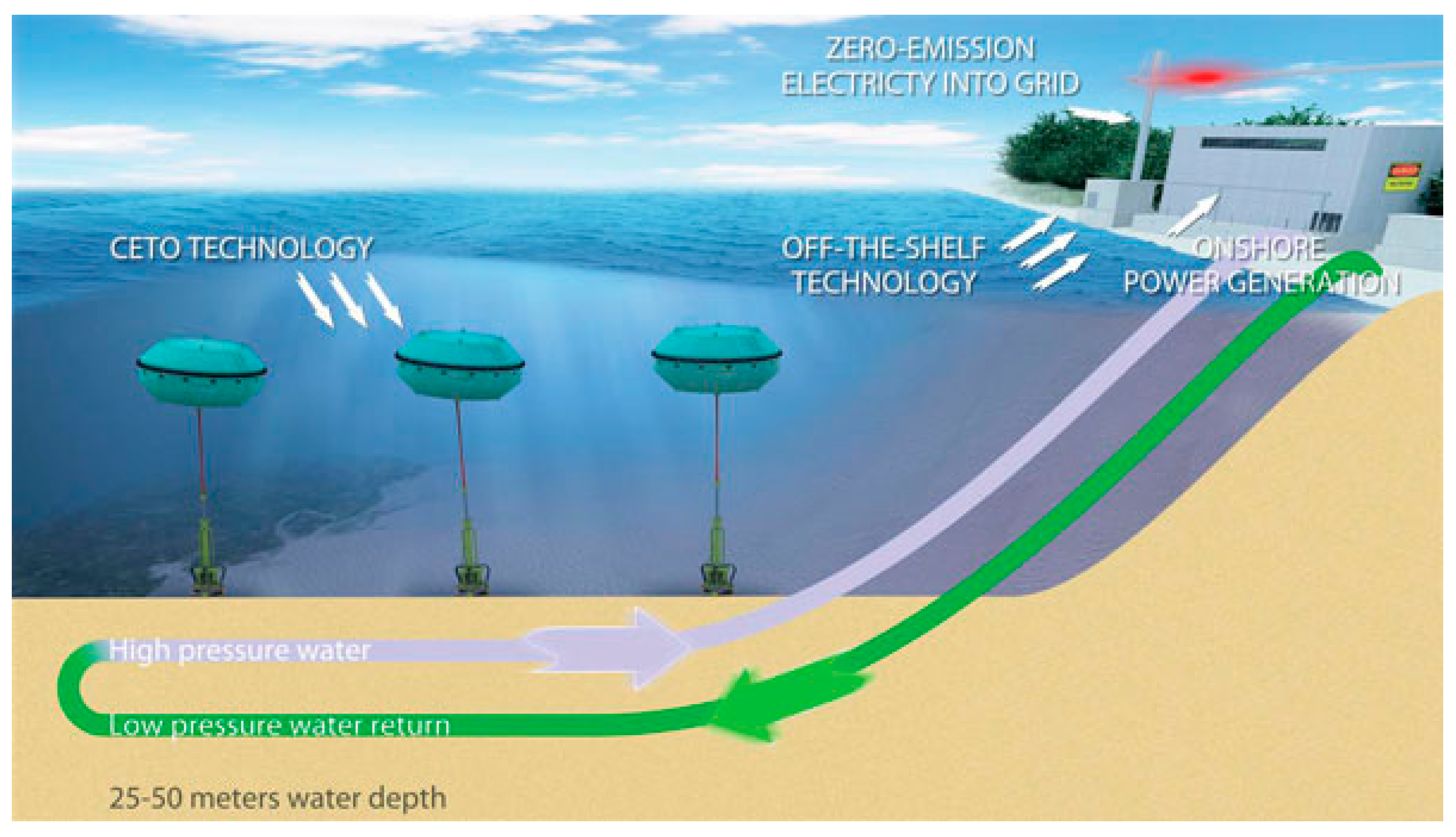 Energies 09 01032 g003