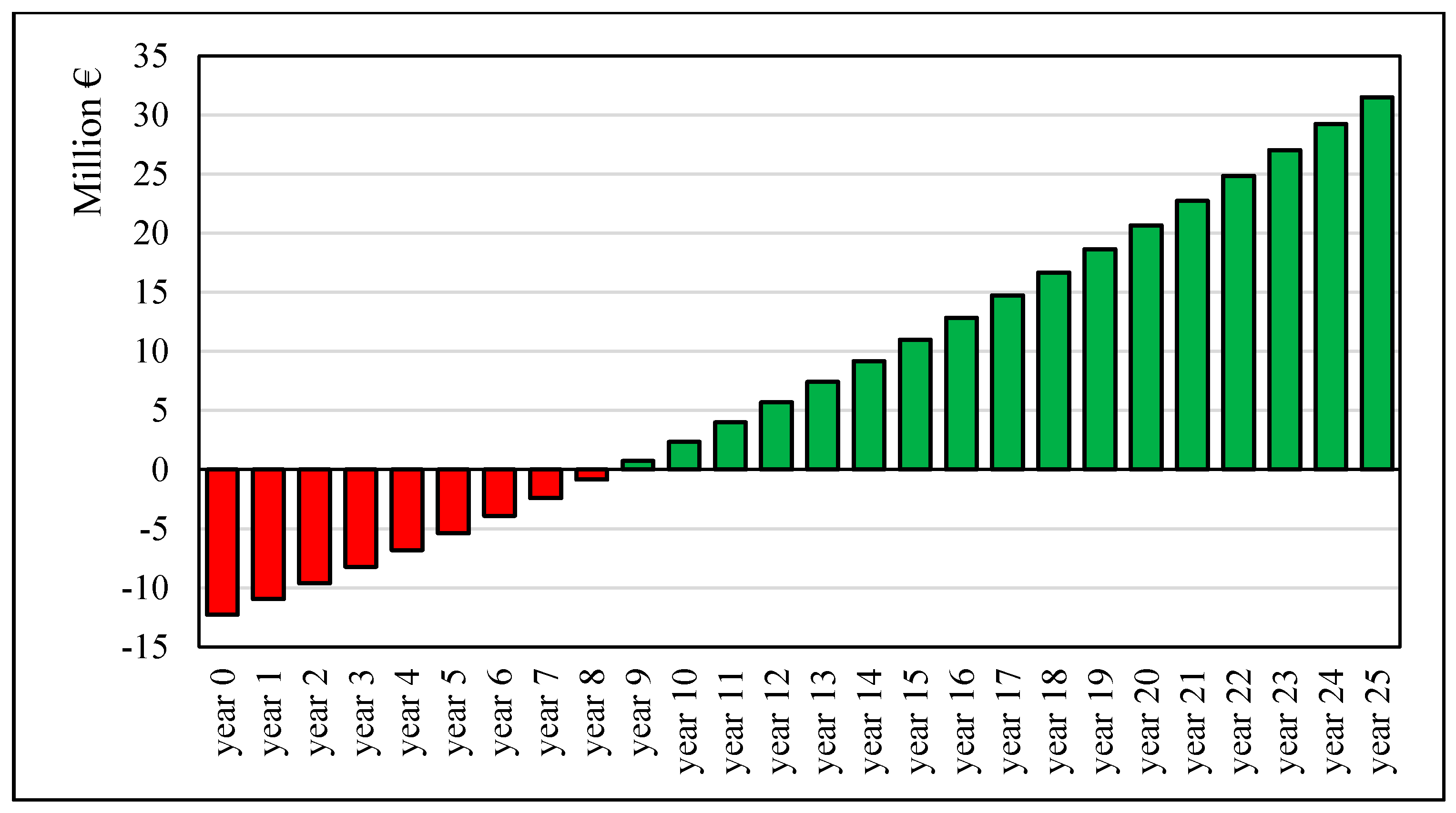 Energies 09 01032 g012