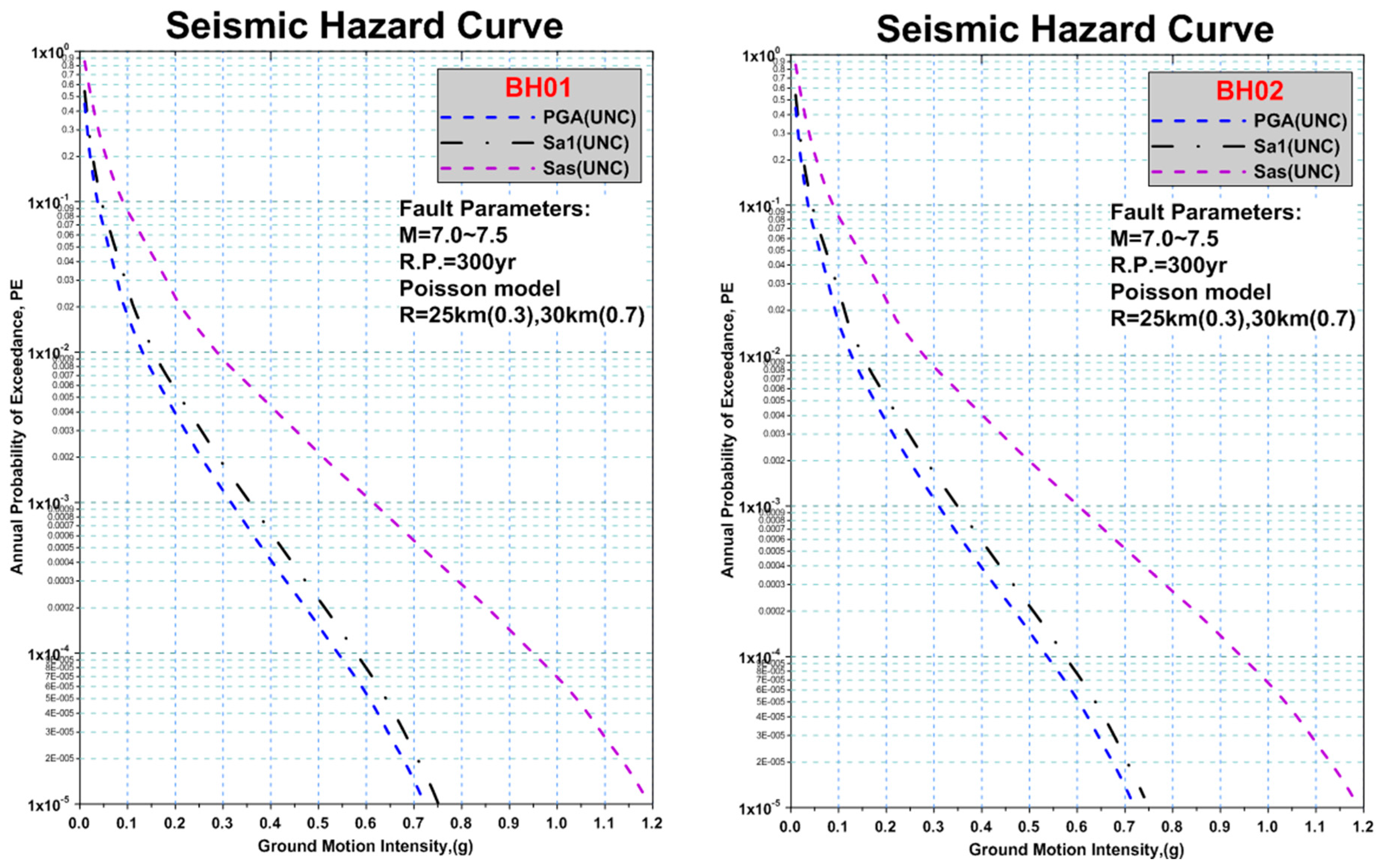 Energies 09 01036 g005