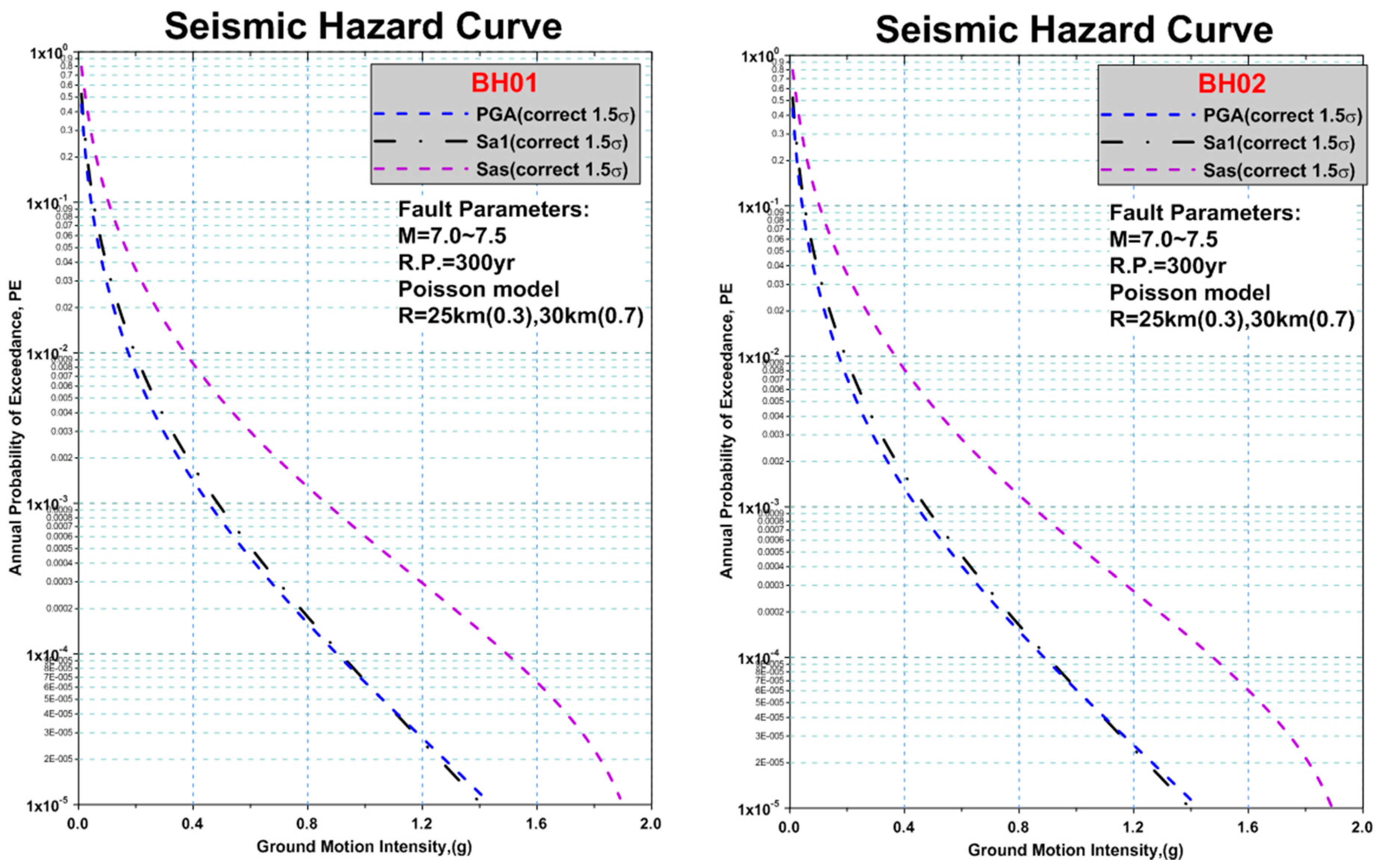 Energies 09 01036 g006
