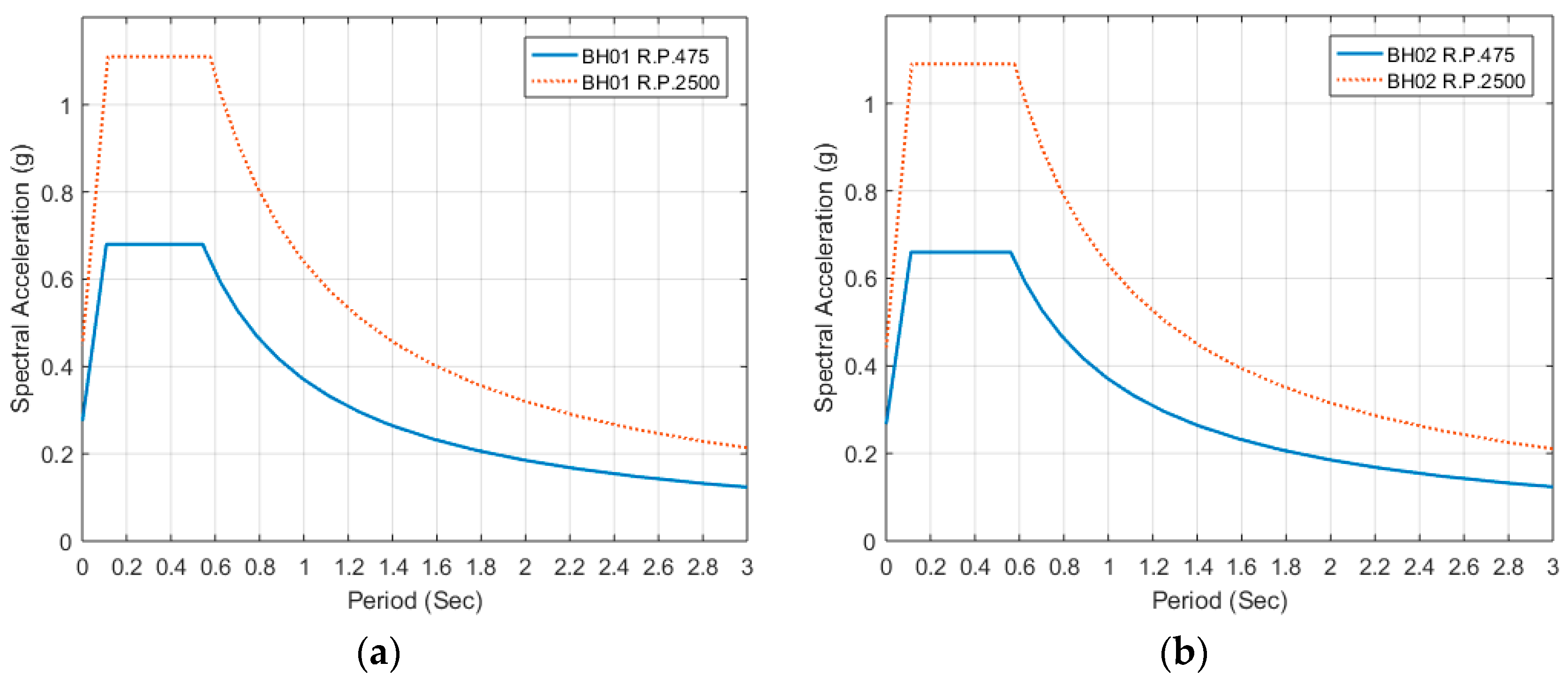 Energies 09 01036 g008