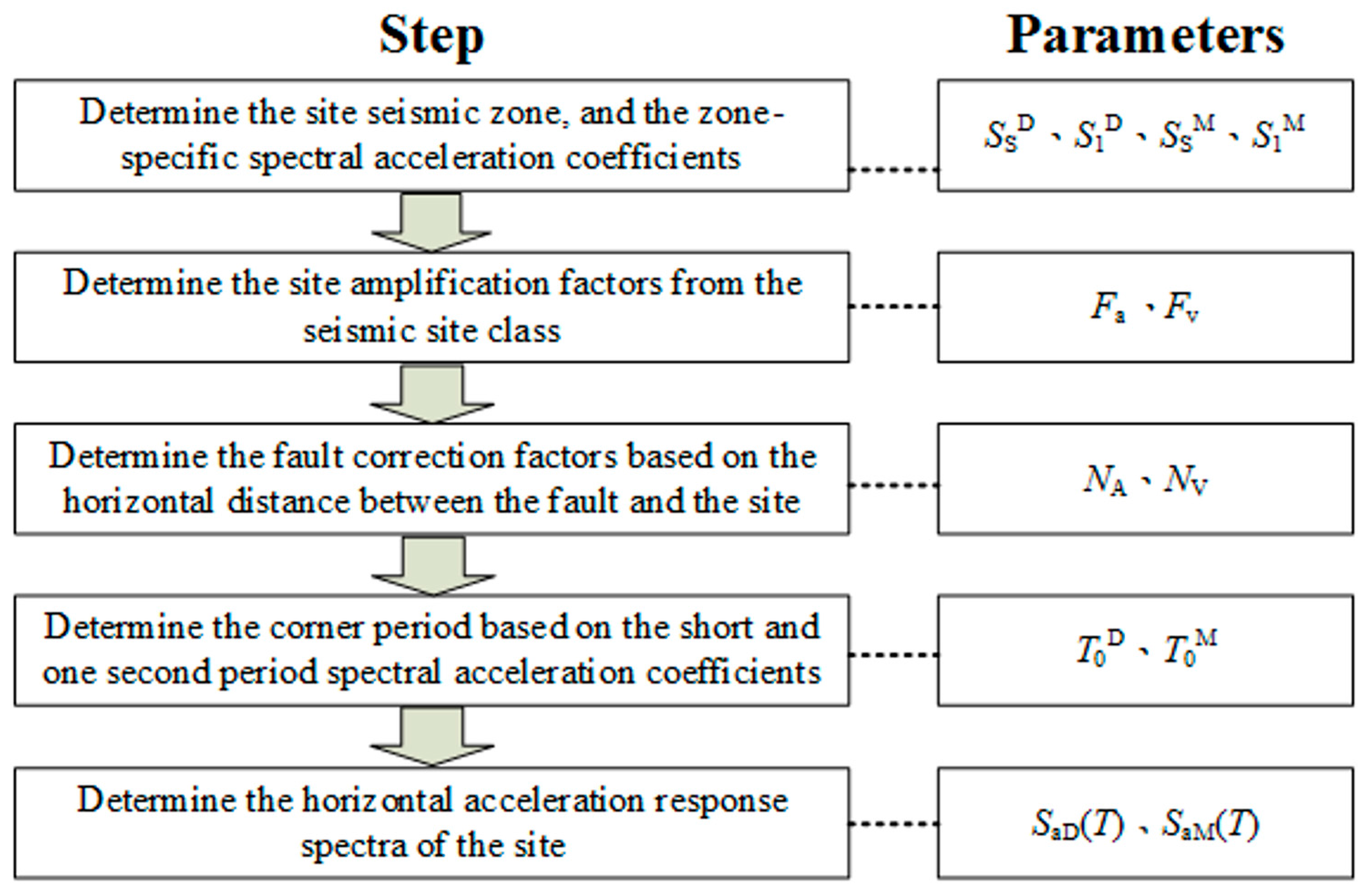 Energies 09 01036 g009
