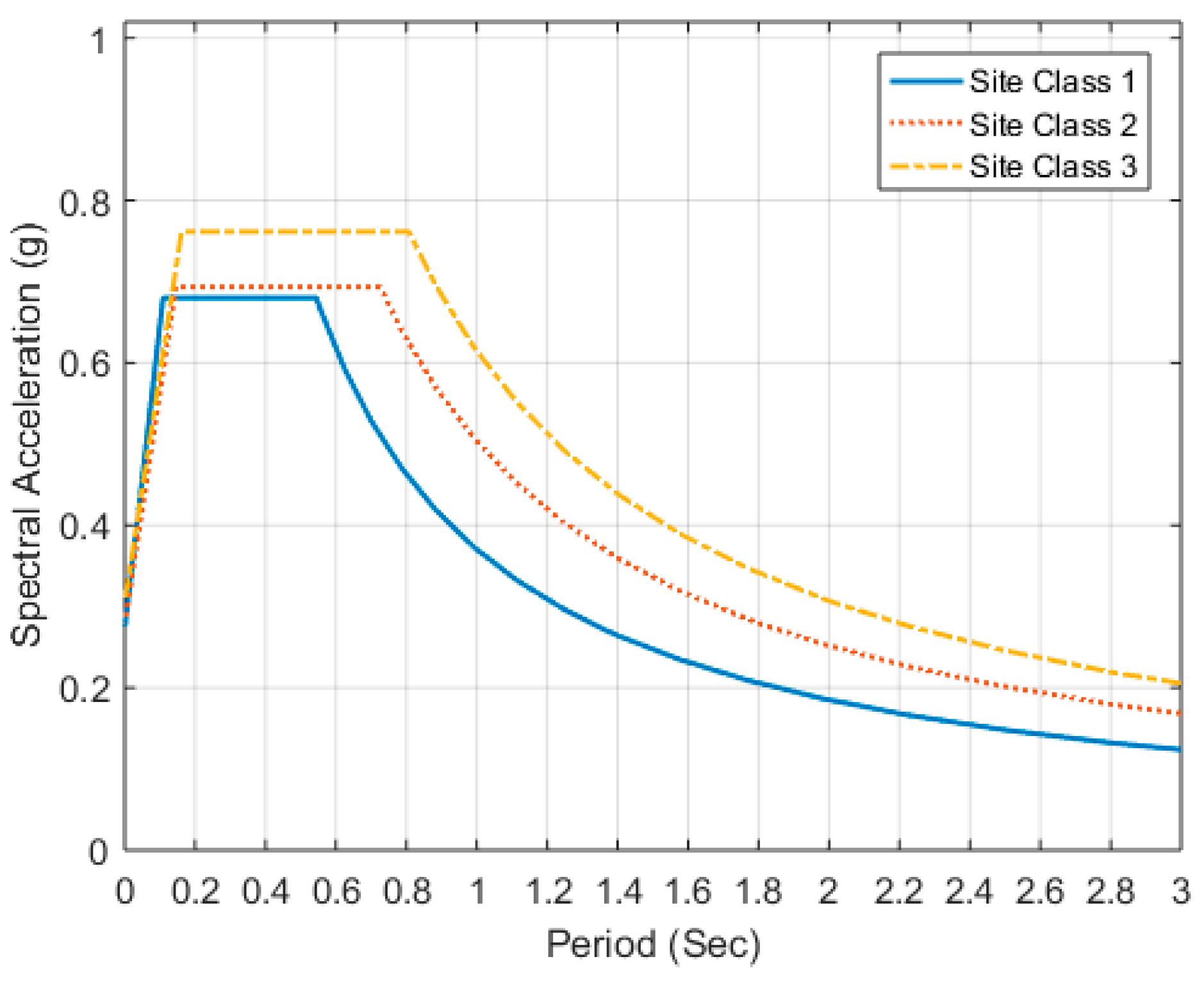 Energies 09 01036 g012