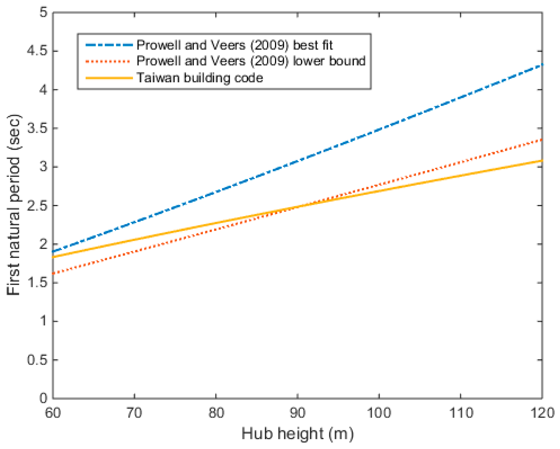 Energies 09 01036 g013