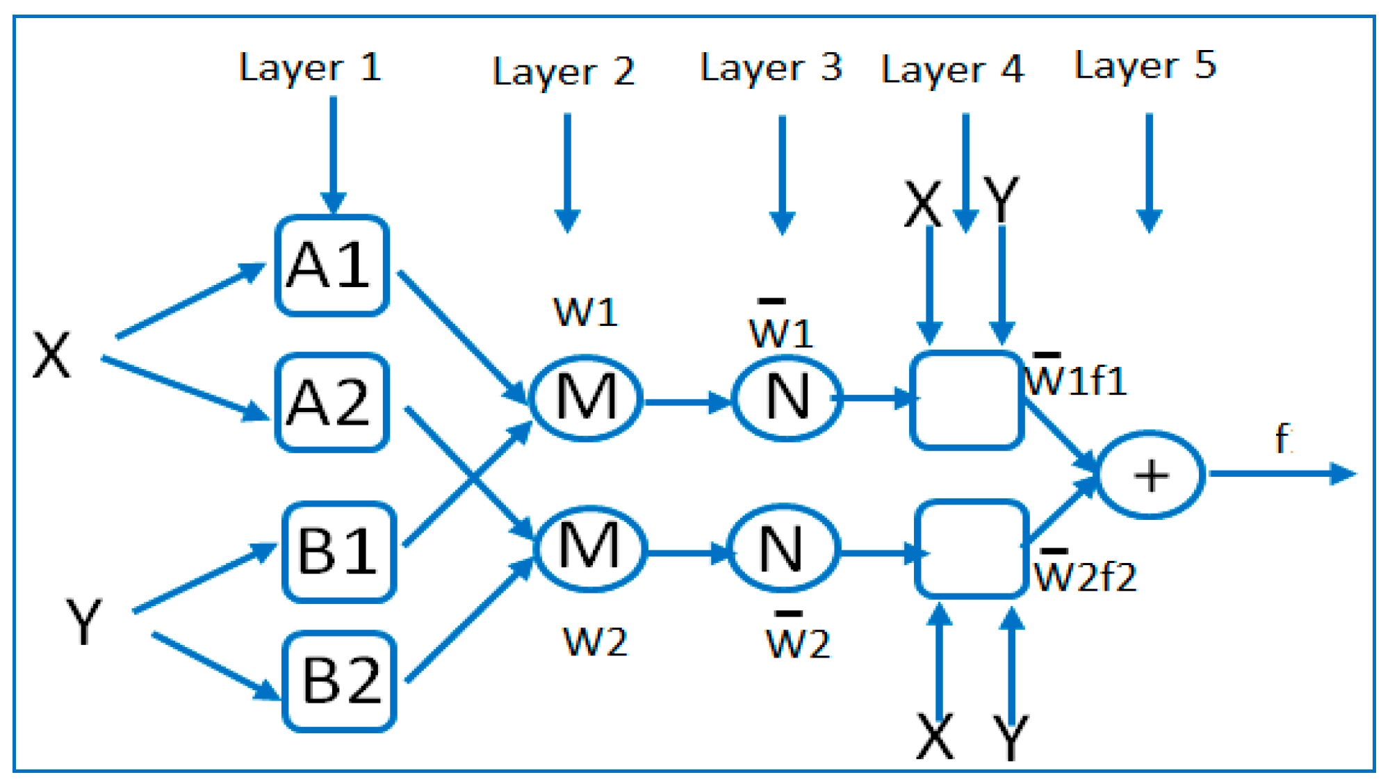 Energies 09 01042 g001