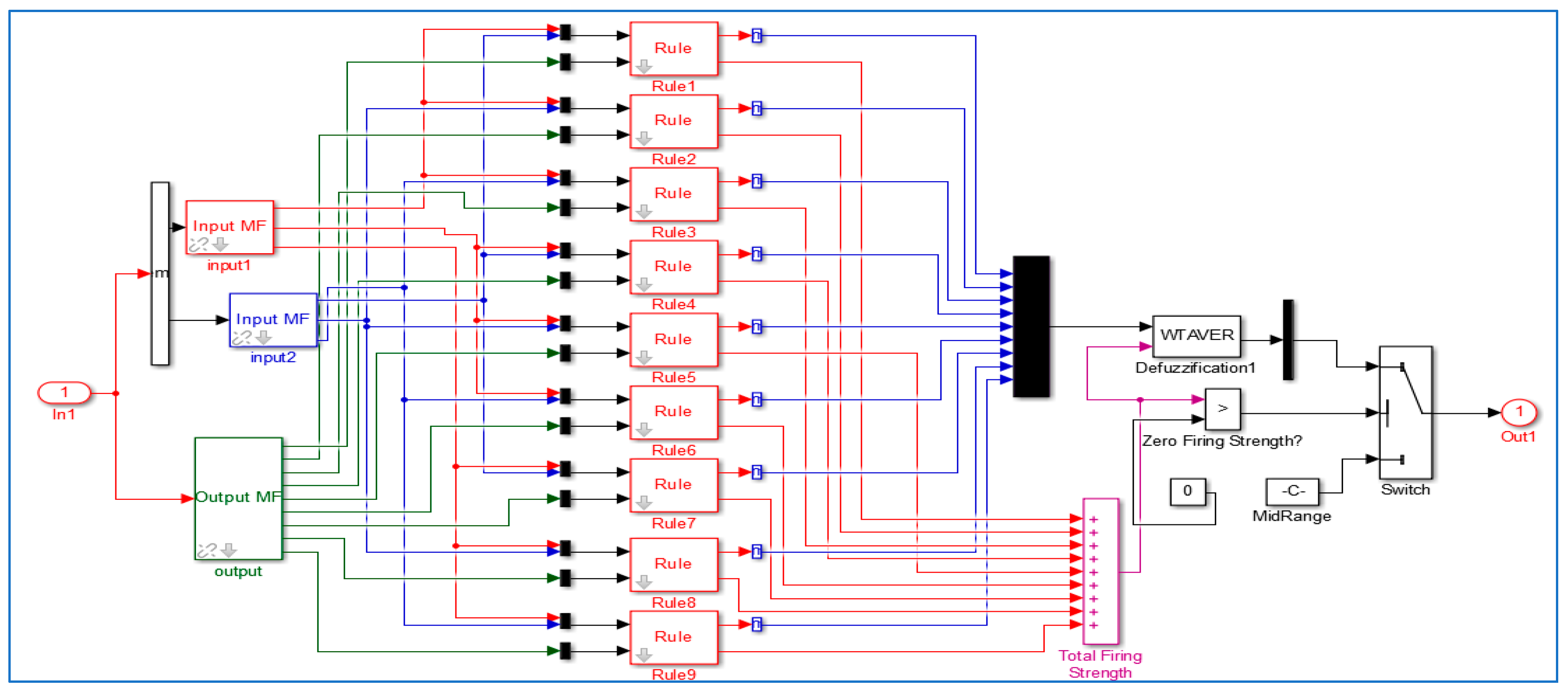 Energies 09 01042 g008