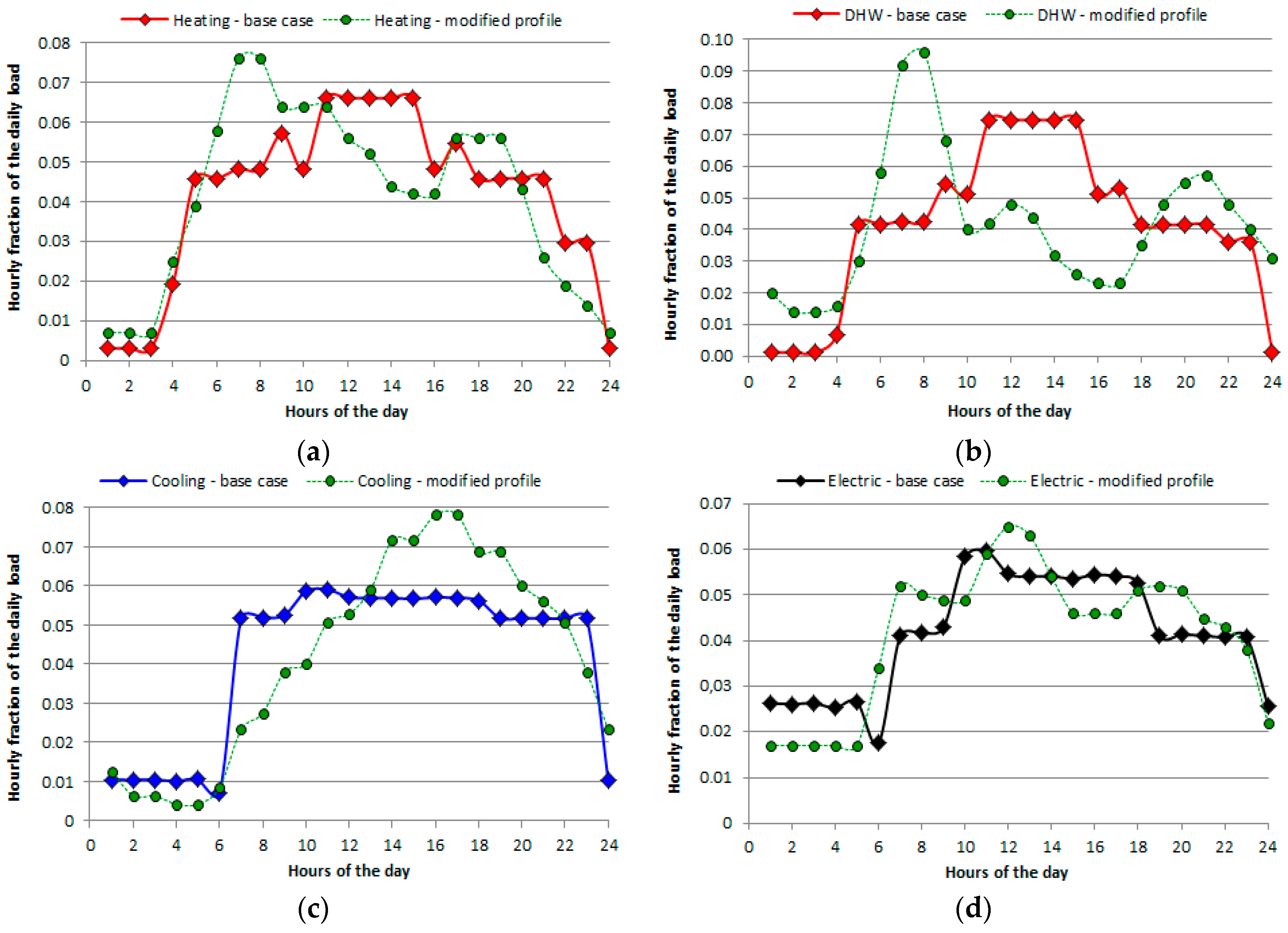 Energies 09 01049 g001