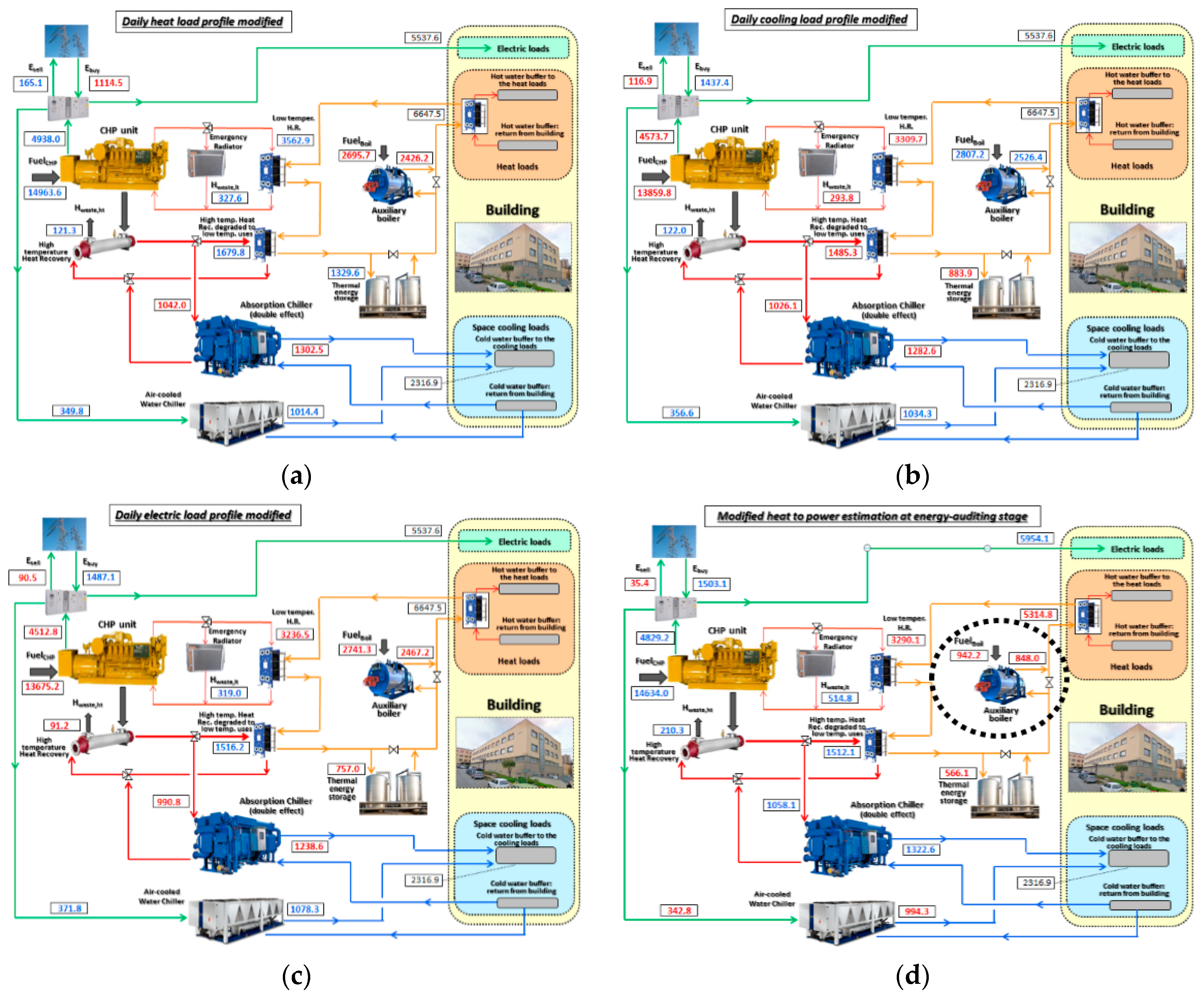 Energies 09 01049 g006a