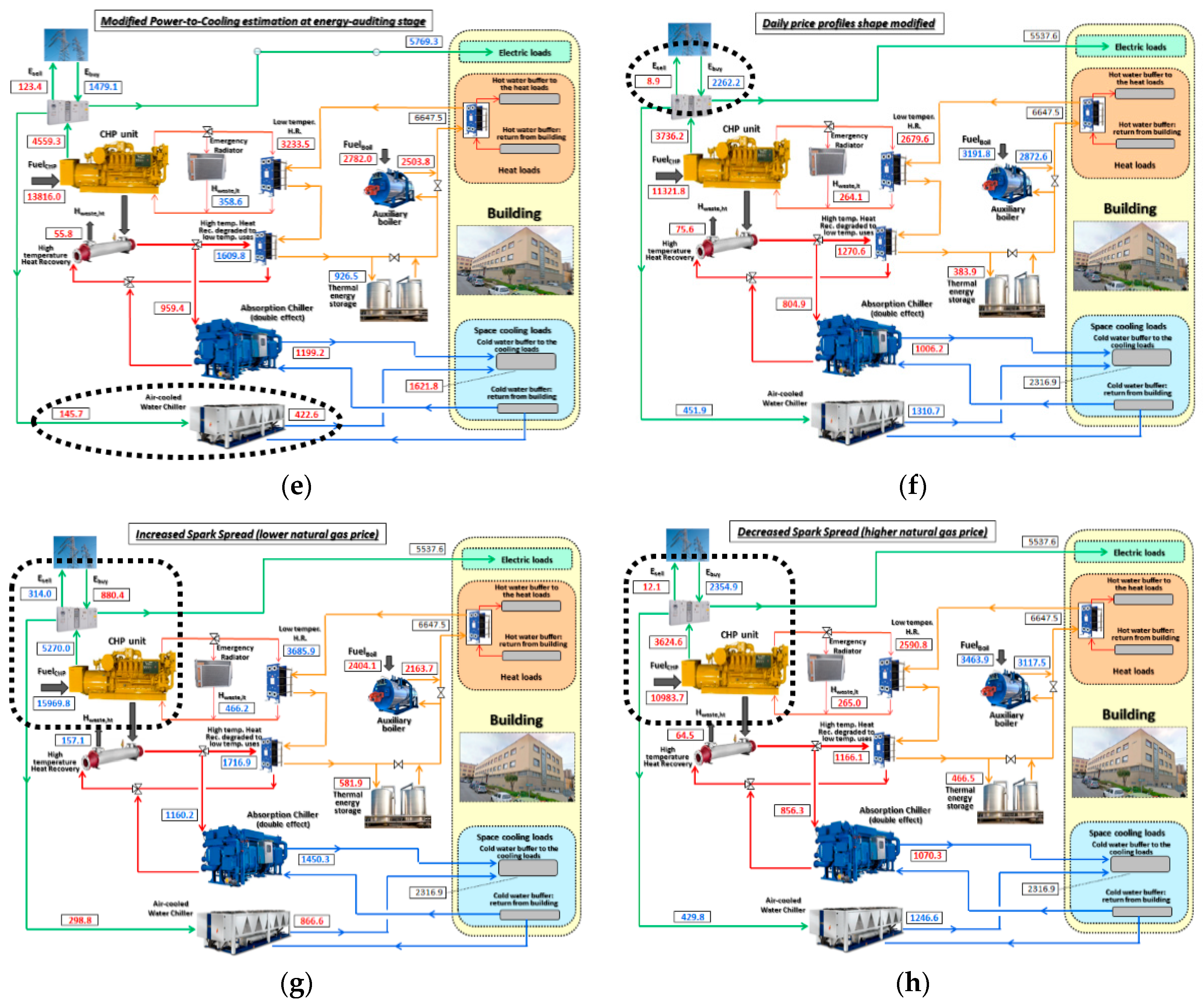 Energies 09 01049 g006b