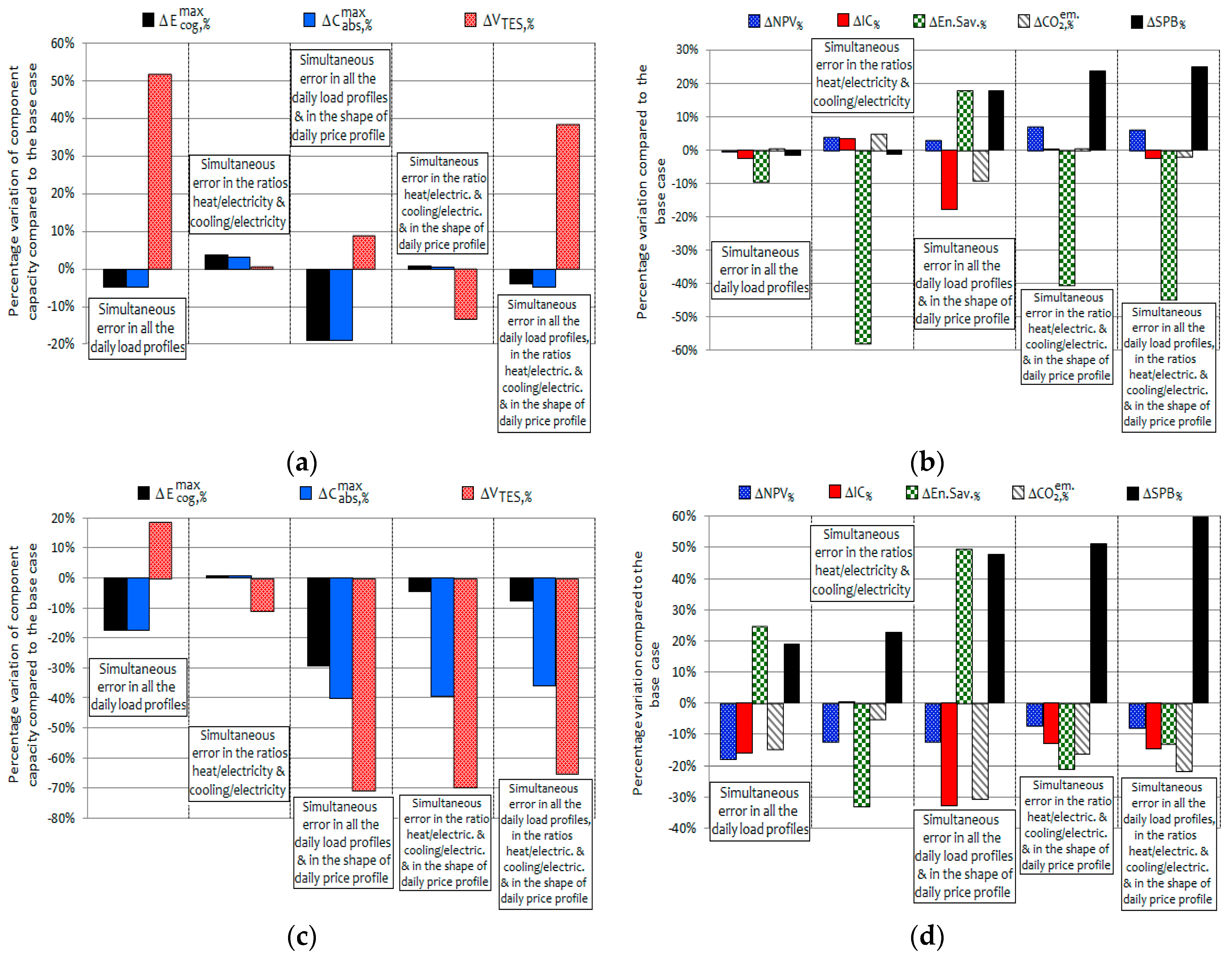 Energies 09 01049 g007