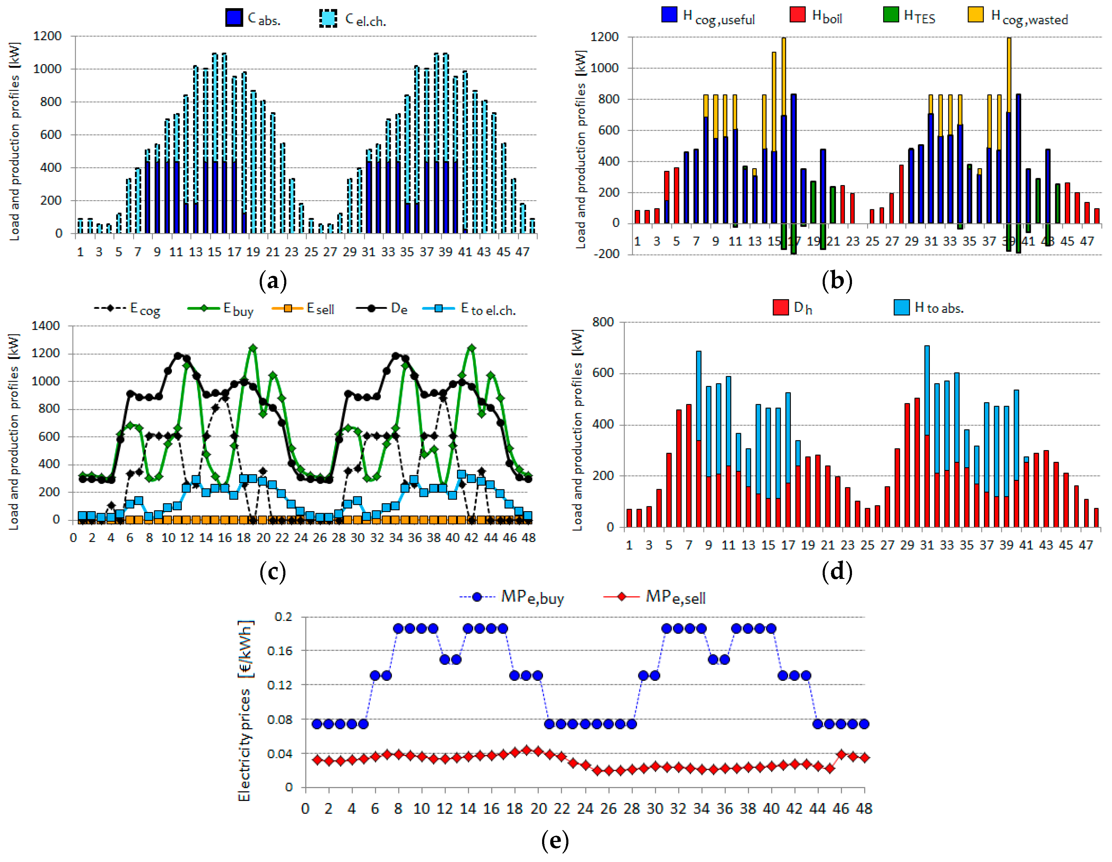 Energies 09 01049 g011