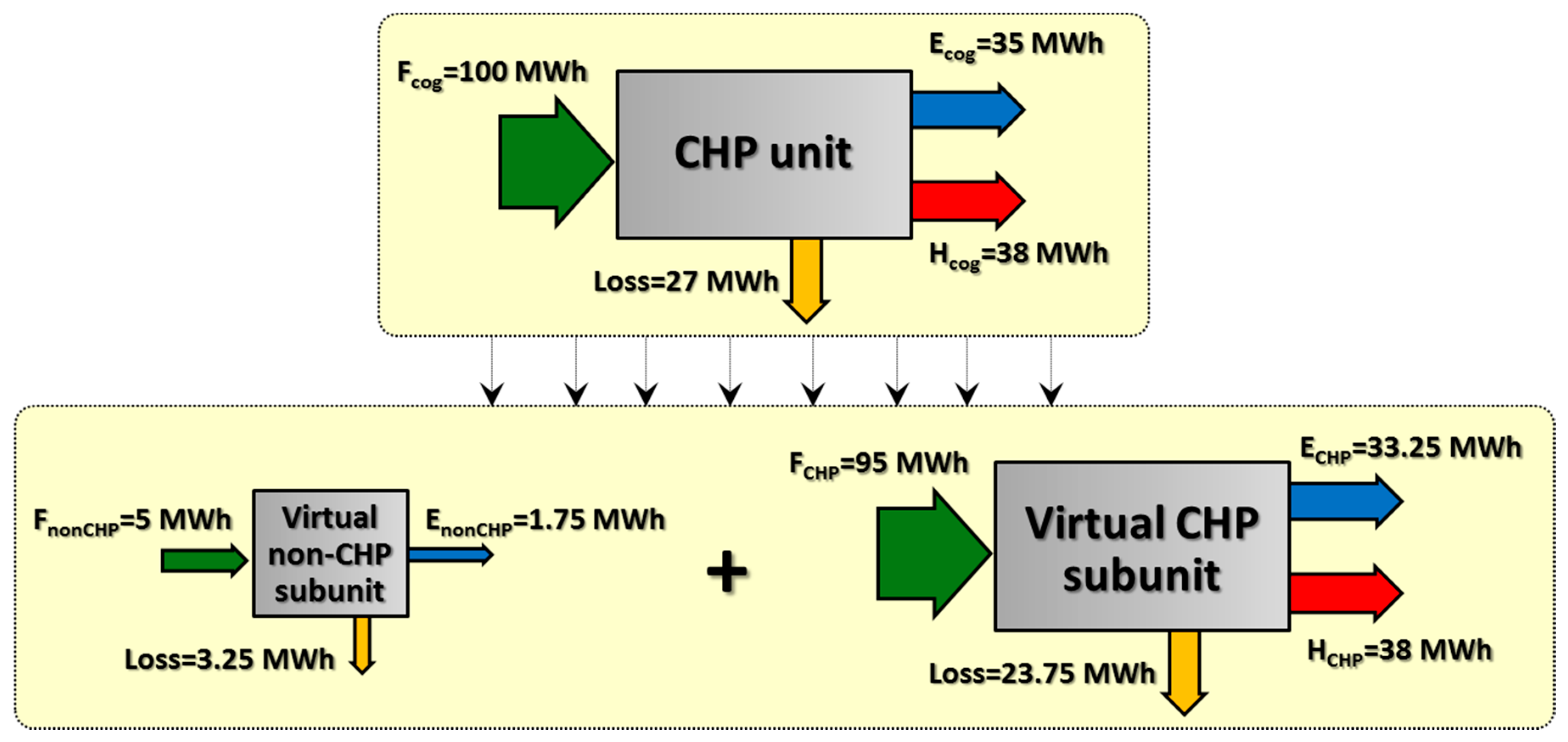 Energies 09 01049 g012