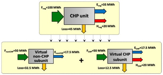 Energies 09 01049 g013 550