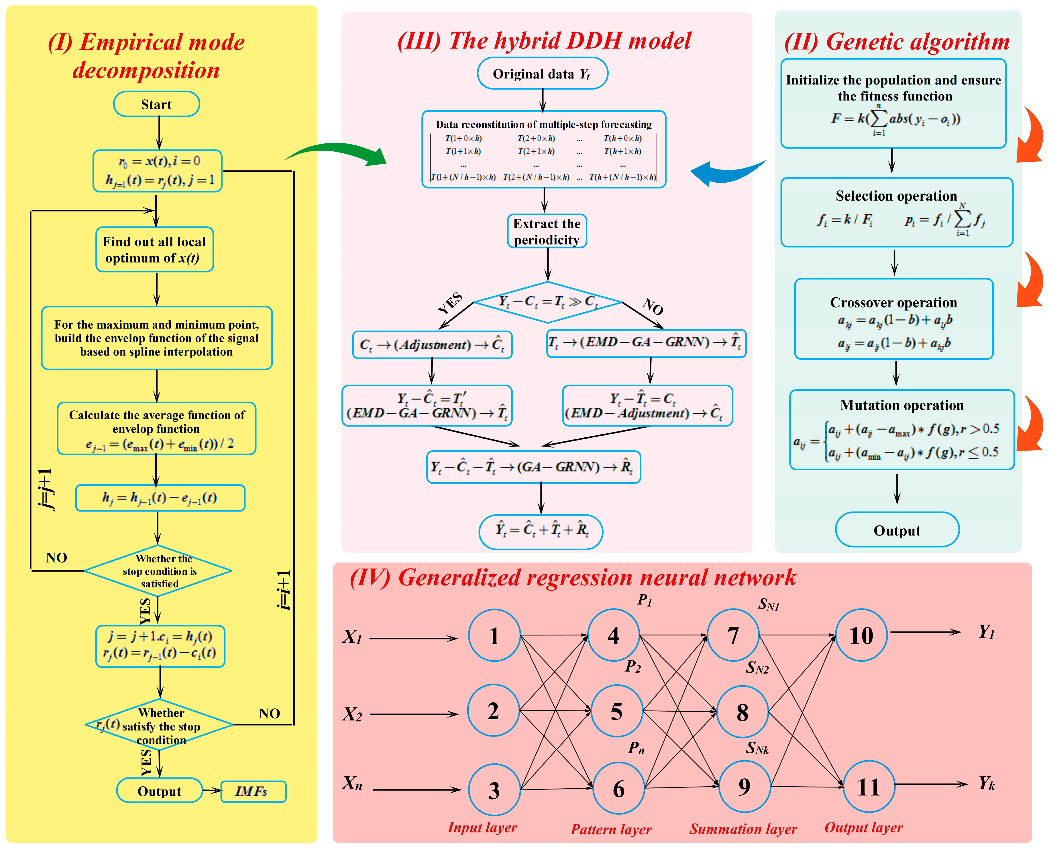 Energies 09 01050 g001