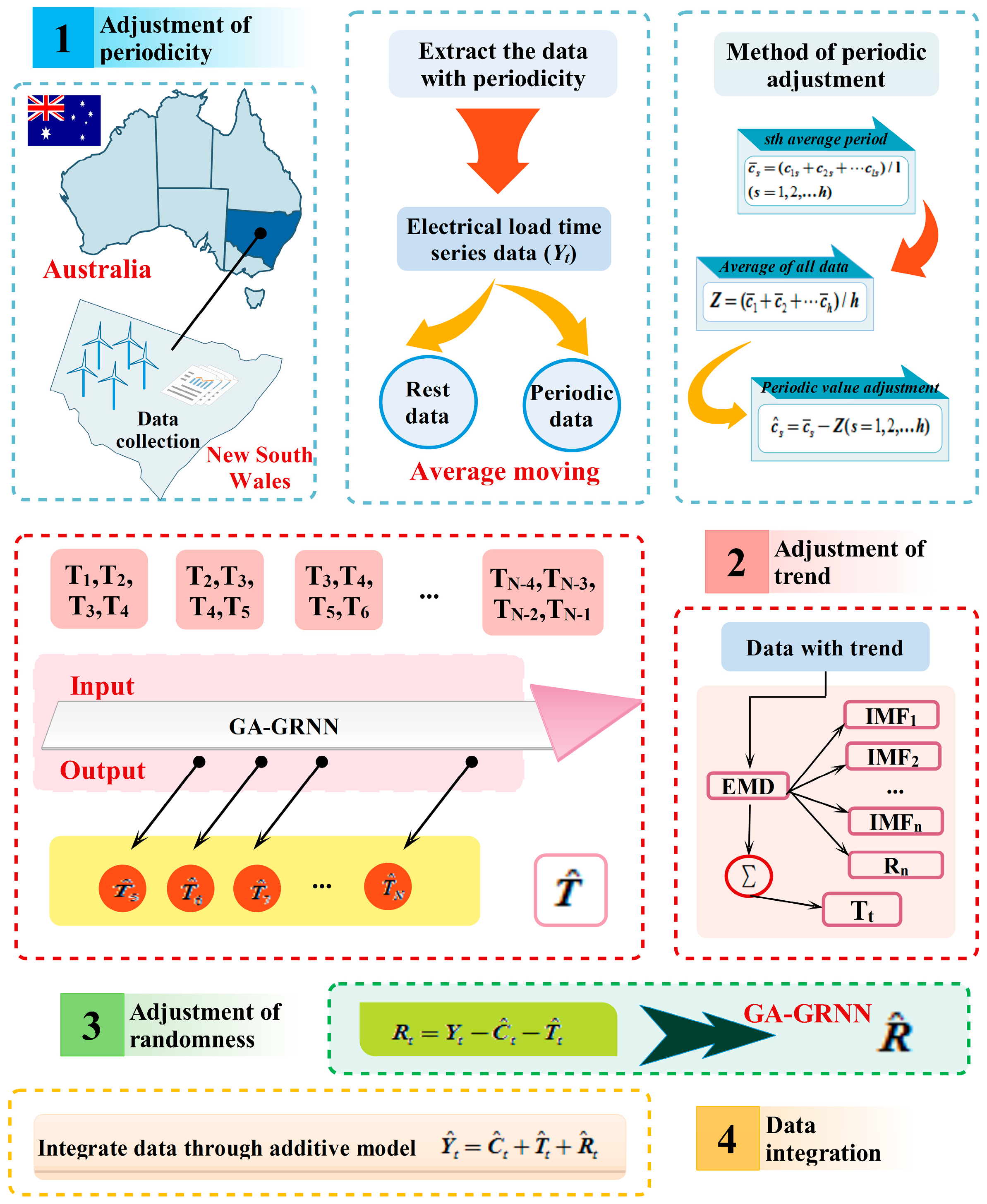 Energies 09 01050 g002